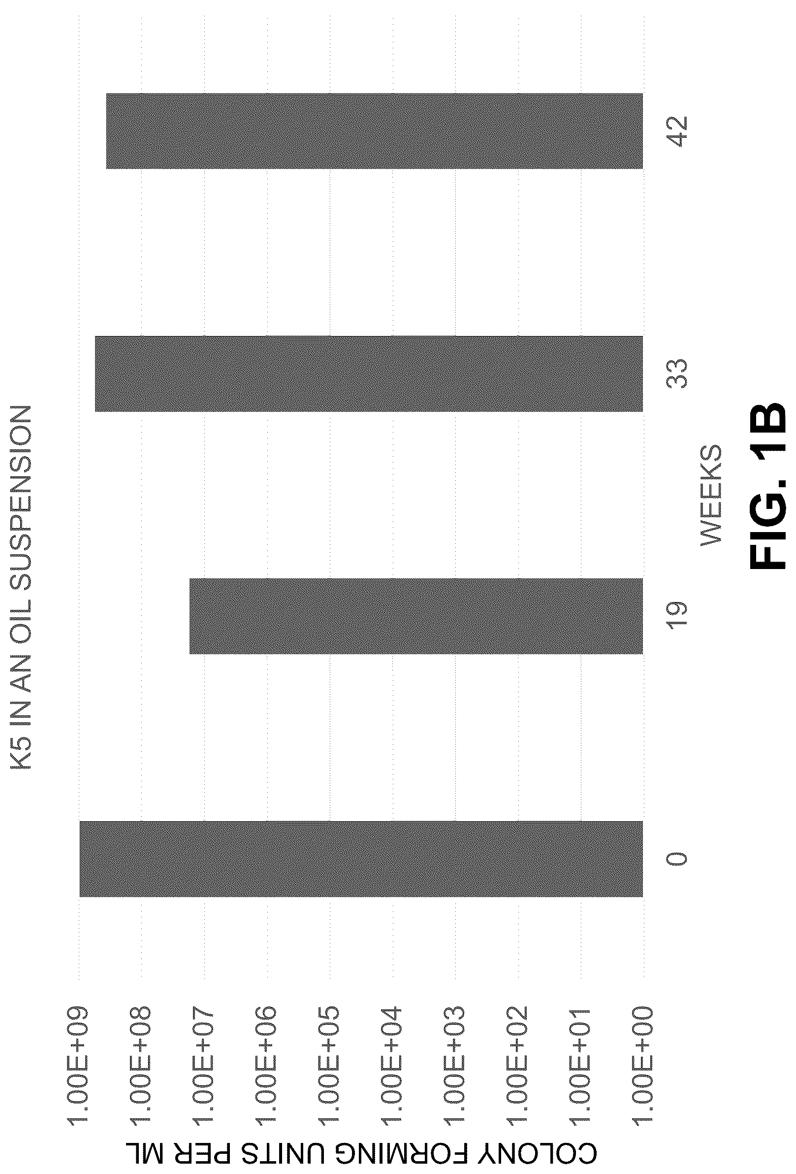 Patent US12096775 Figure 2 – Method of stable formulation of microbial and microbe derived products and use of same