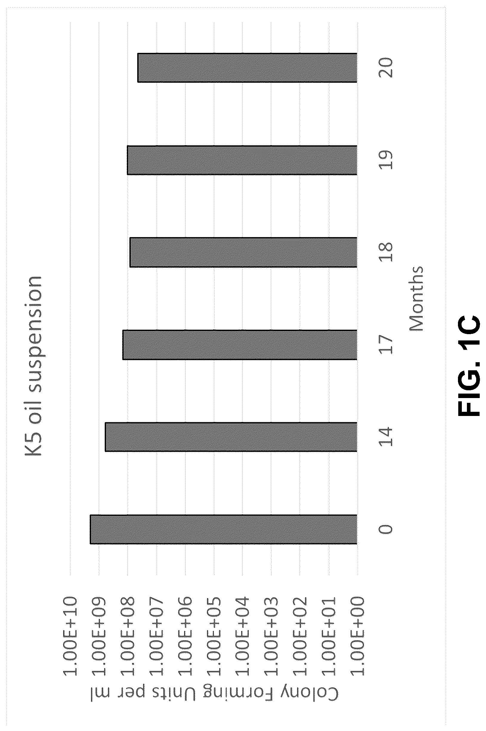 Patent US12096775 Figure 3 – Method of stable formulation of microbial and microbe derived products and use of same