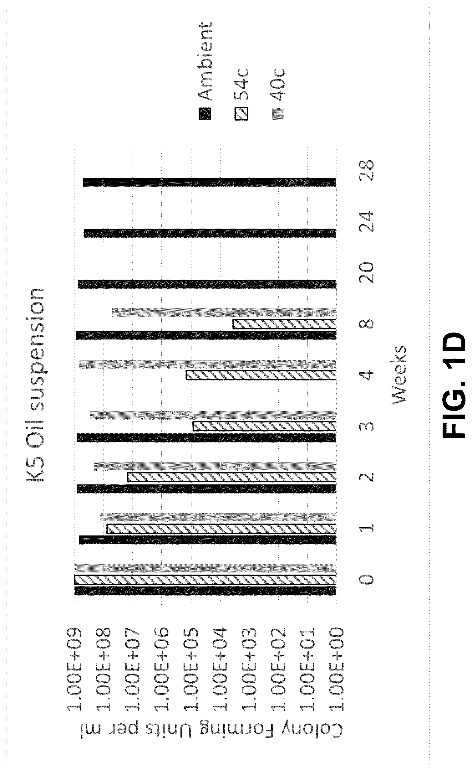 Patent US12096775 Figure 4 – Method of stable formulation of microbial and microbe derived products and use of same