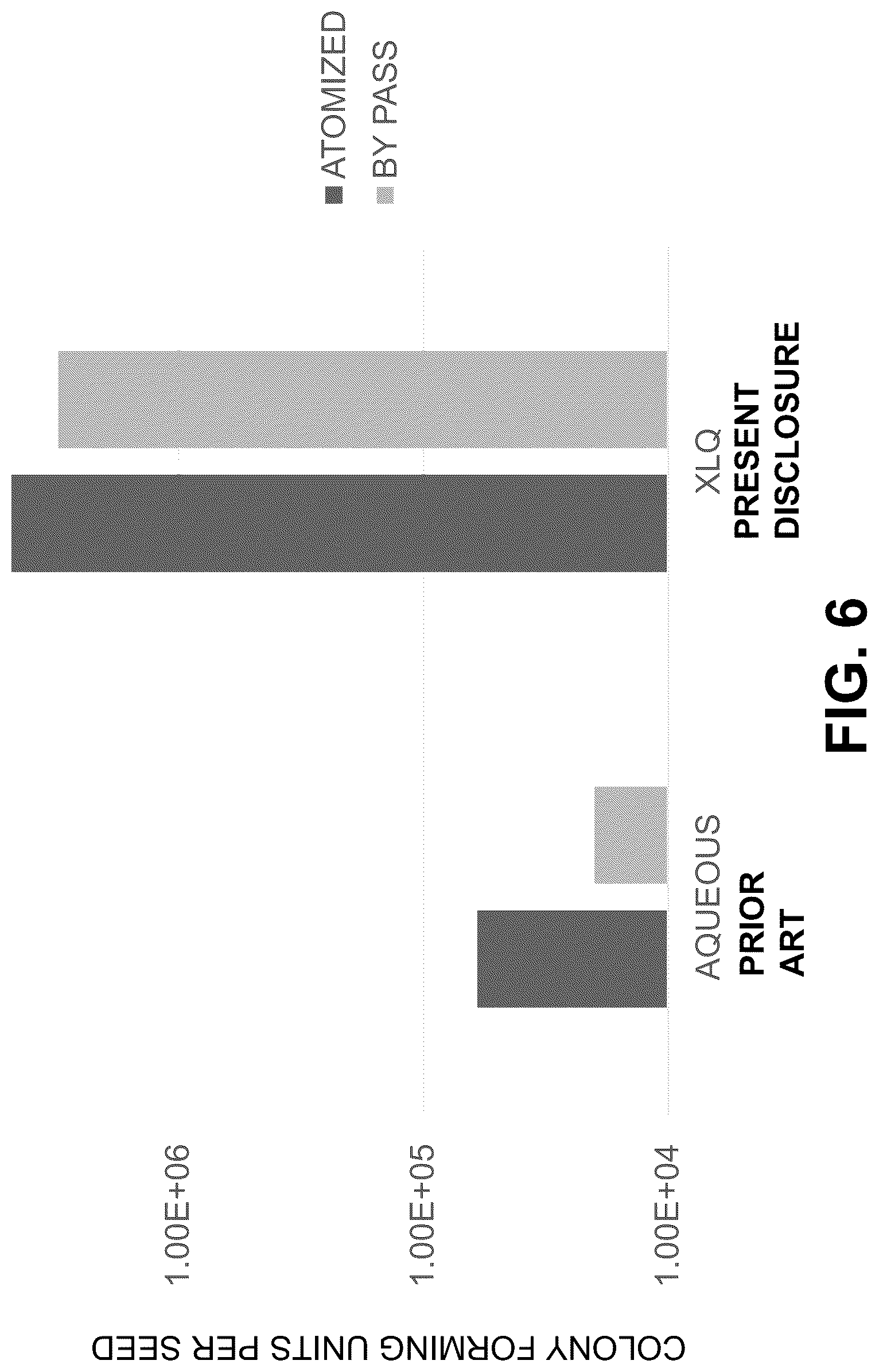Patent US12096775 Figure 14 – Method of stable formulation of microbial and microbe derived products and use of same