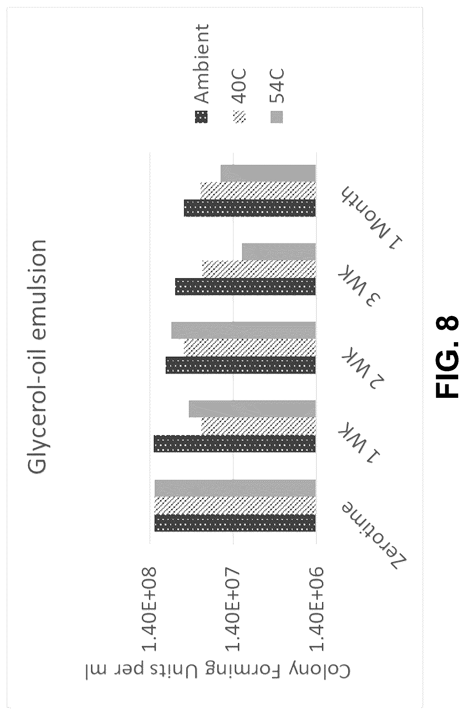 Patent US12096775 Figure 16 – Method of stable formulation of microbial and microbe derived products and use of same