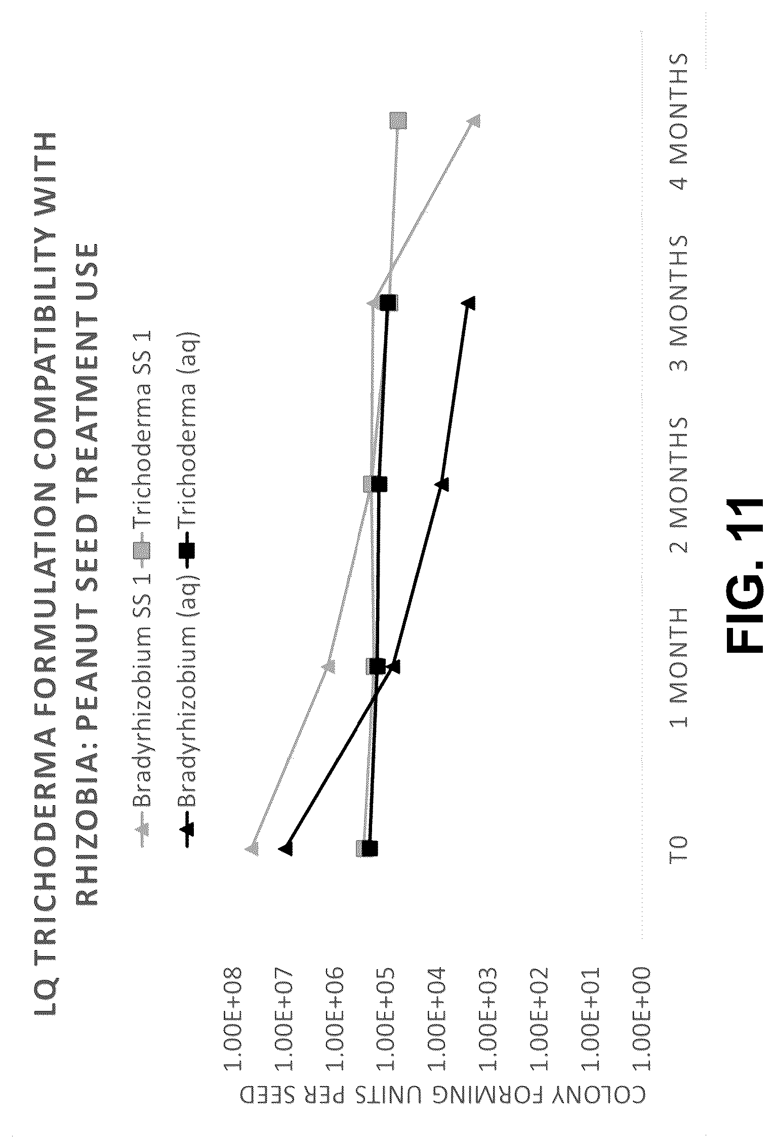 Patent US12096775 Figure 19 – Method of stable formulation of microbial and microbe derived products and use of same