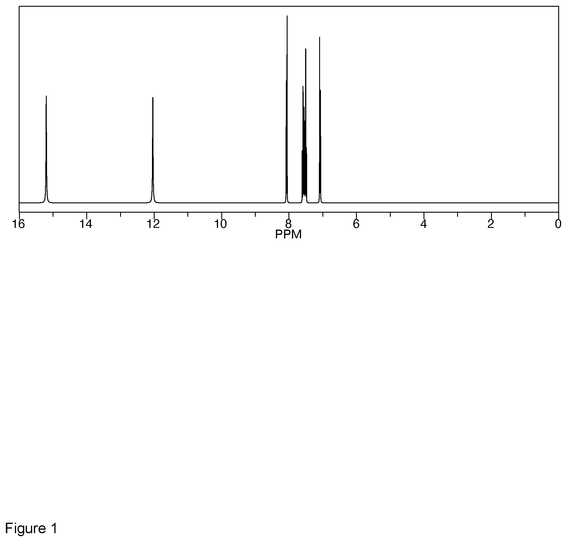 Patent US12096776 Figure 1 – Plant nutrient formulation and method for preparing the same