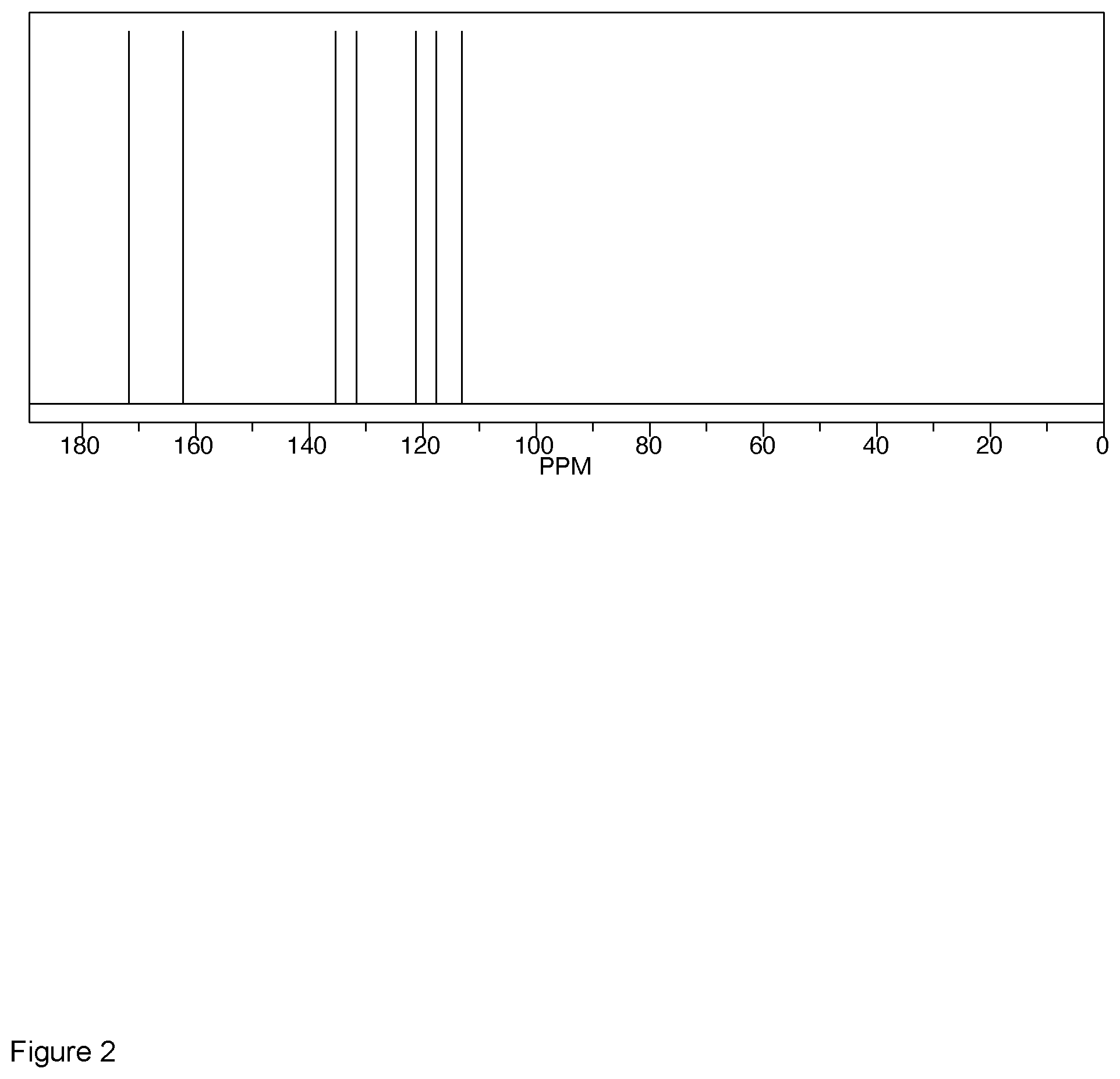 Patent US12096776 Figure 2 – Plant nutrient formulation and method for preparing the same