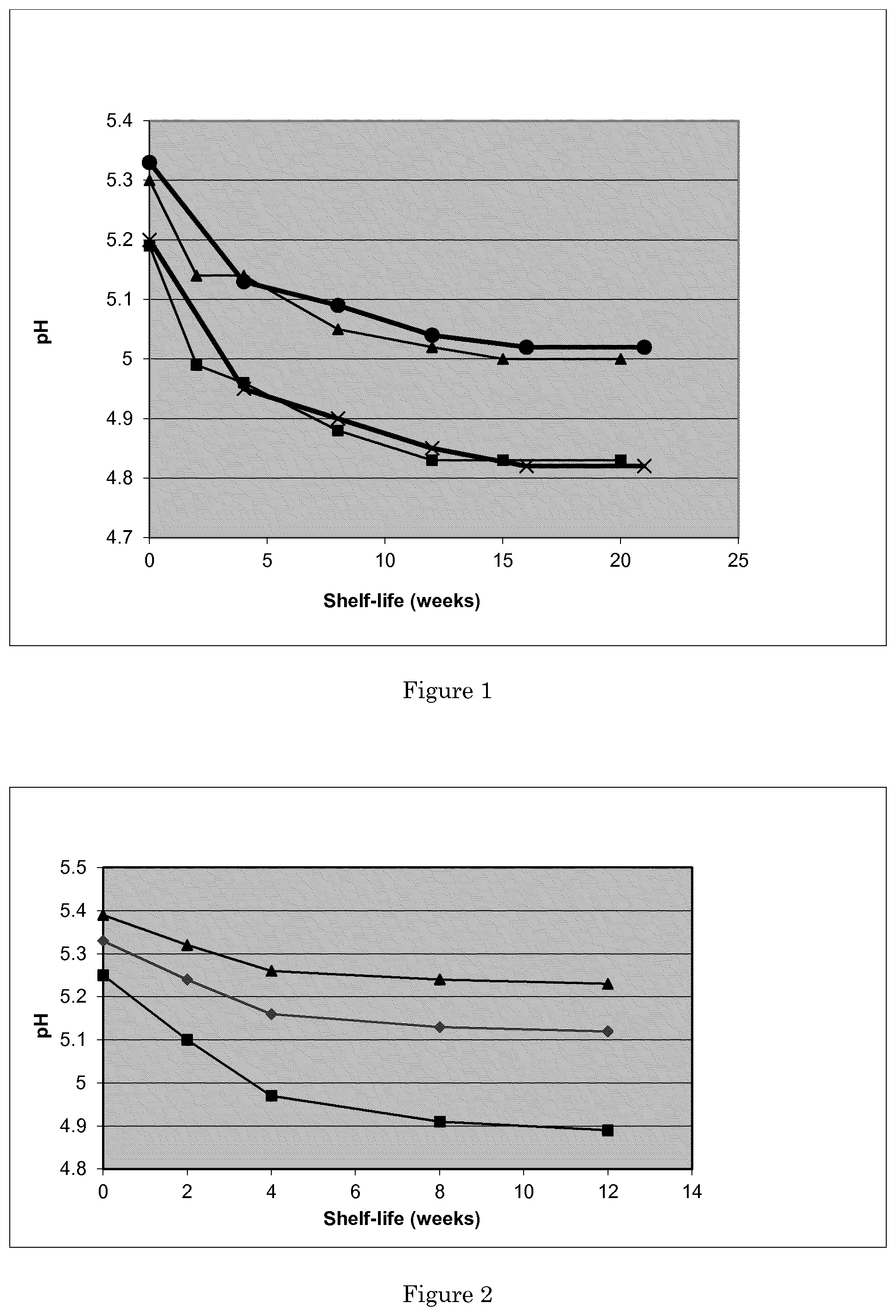 Patent US12096780 — Process for the production of a liquid coffee concentrate — Figure 1