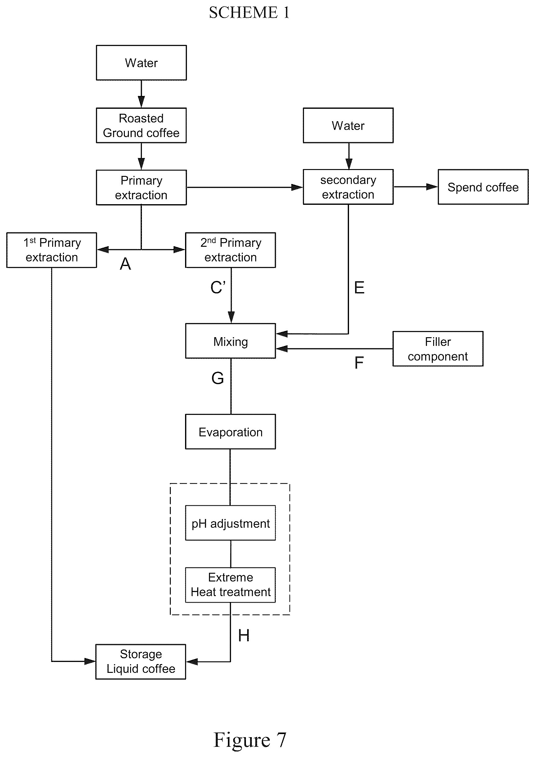 Patent US12096780 Figure 4 – Process for the production of a liquid coffee concentrate
