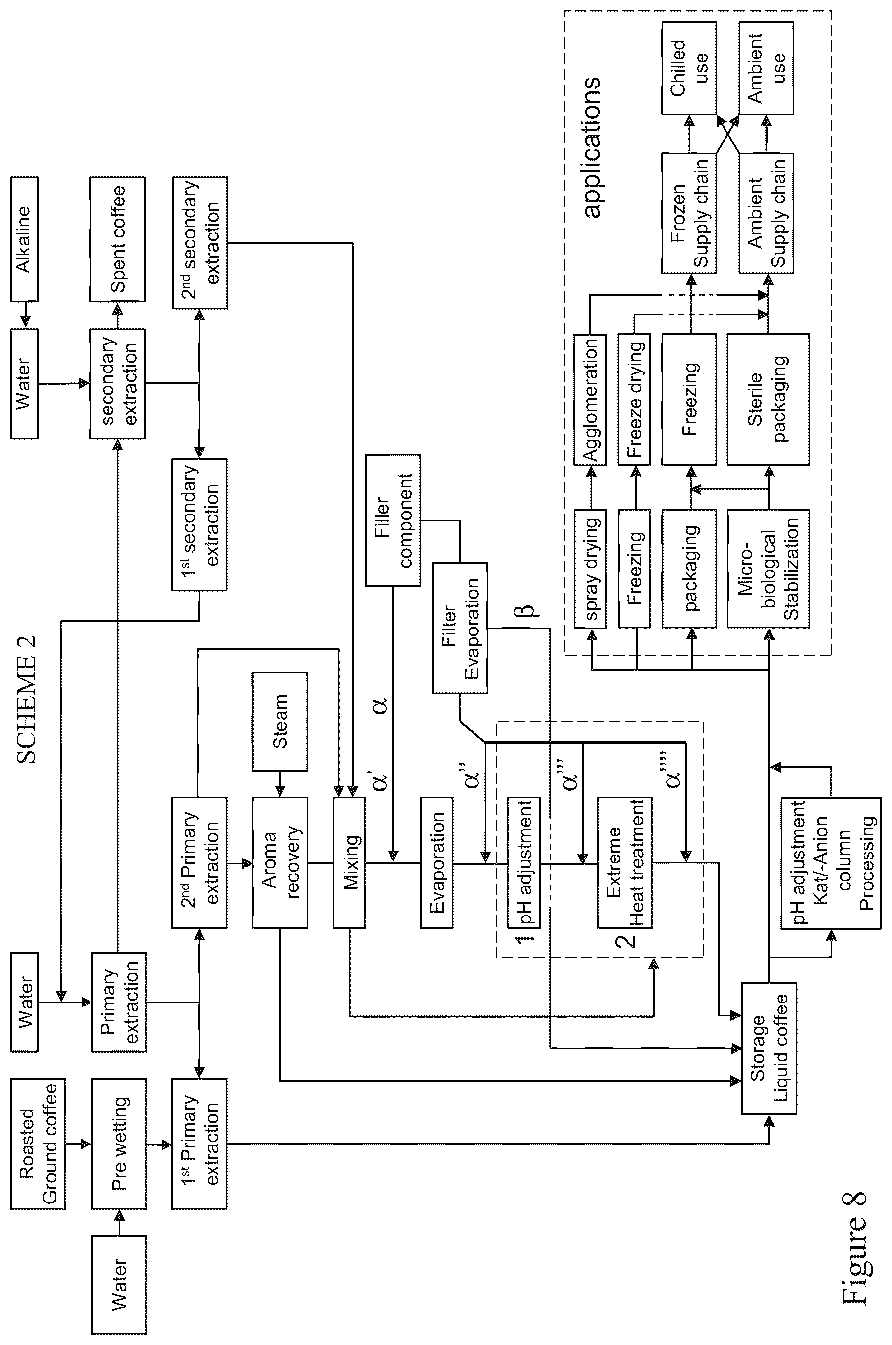 Patent US12096780 Figure 5 – Process for the production of a liquid coffee concentrate