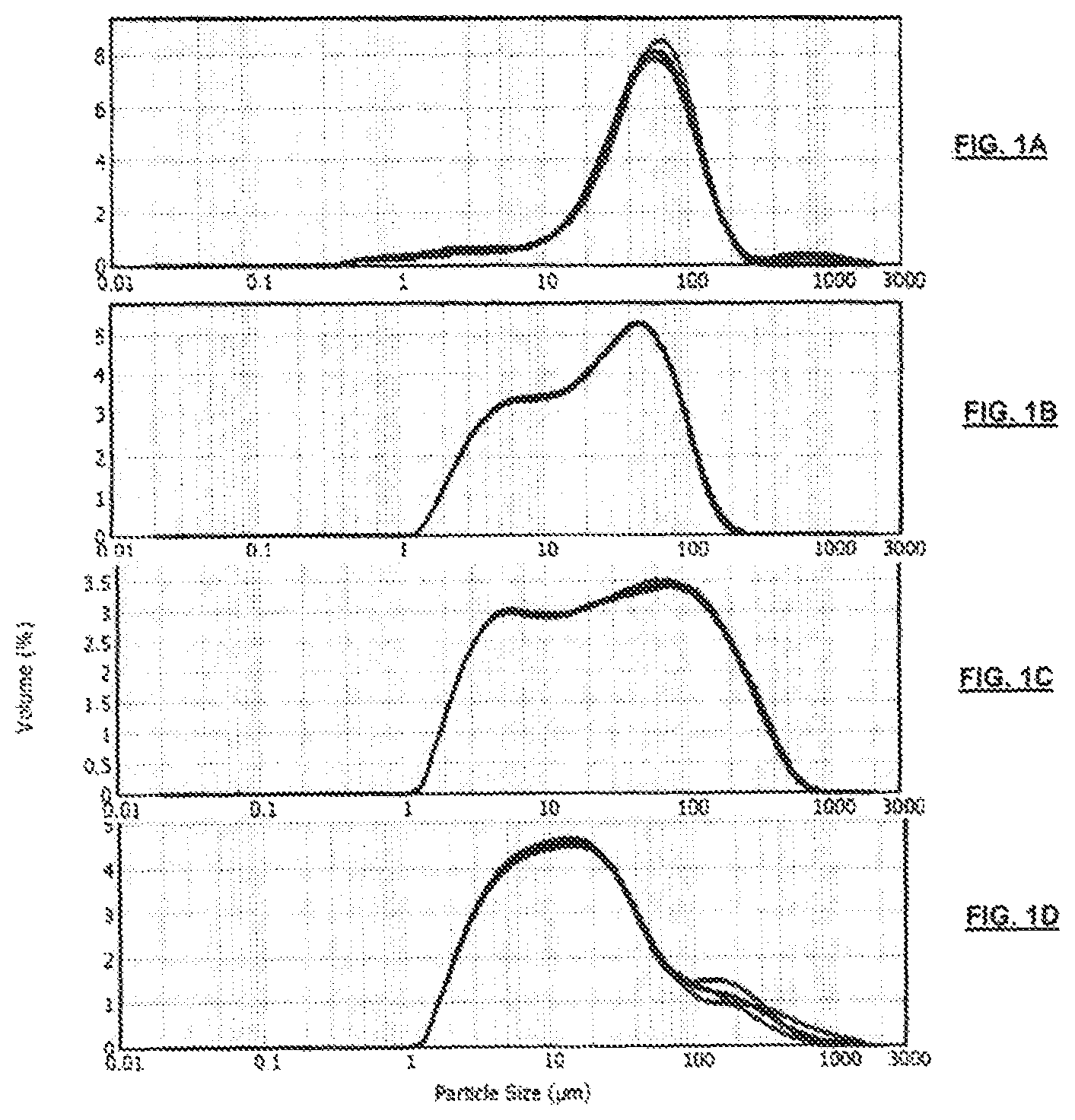 Patent US12096781 Figure 1 – Pet food product