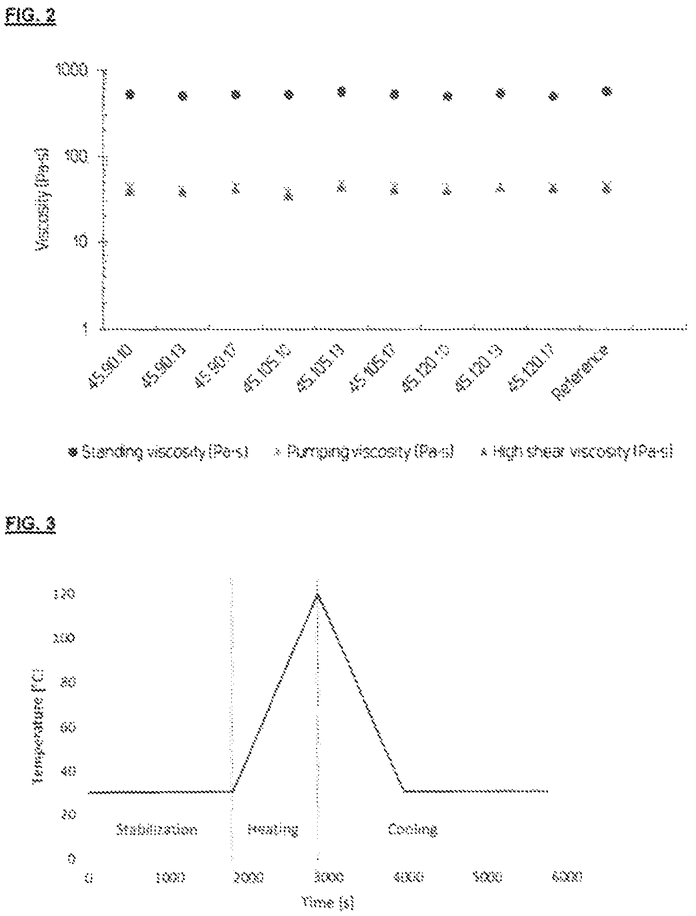 Patent US12096781 Figure 2 – Pet food product