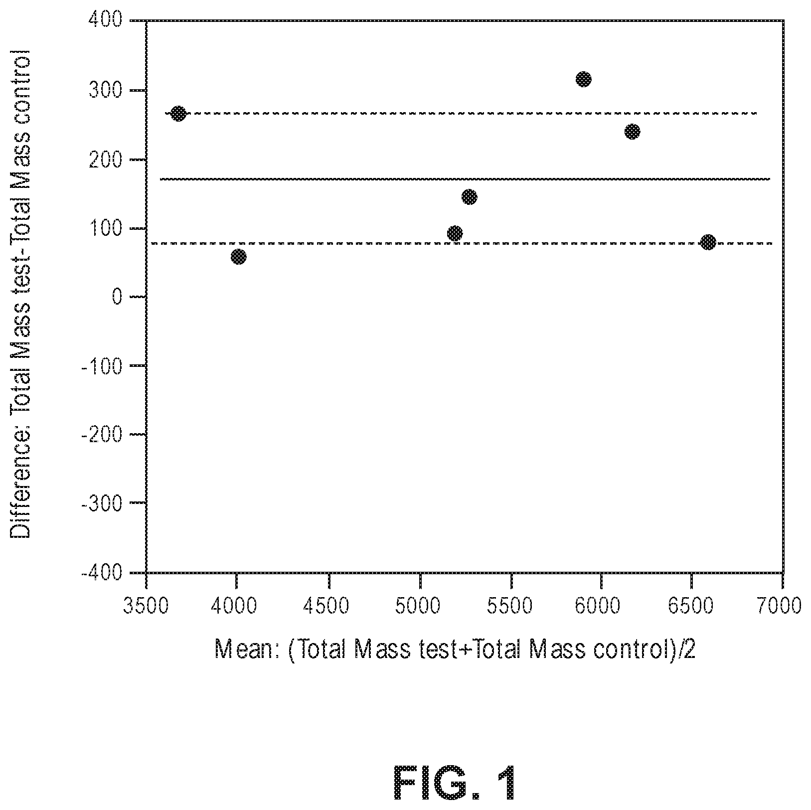 Patent US12096782 Figure 1 – Pet food compositions and methods for the same