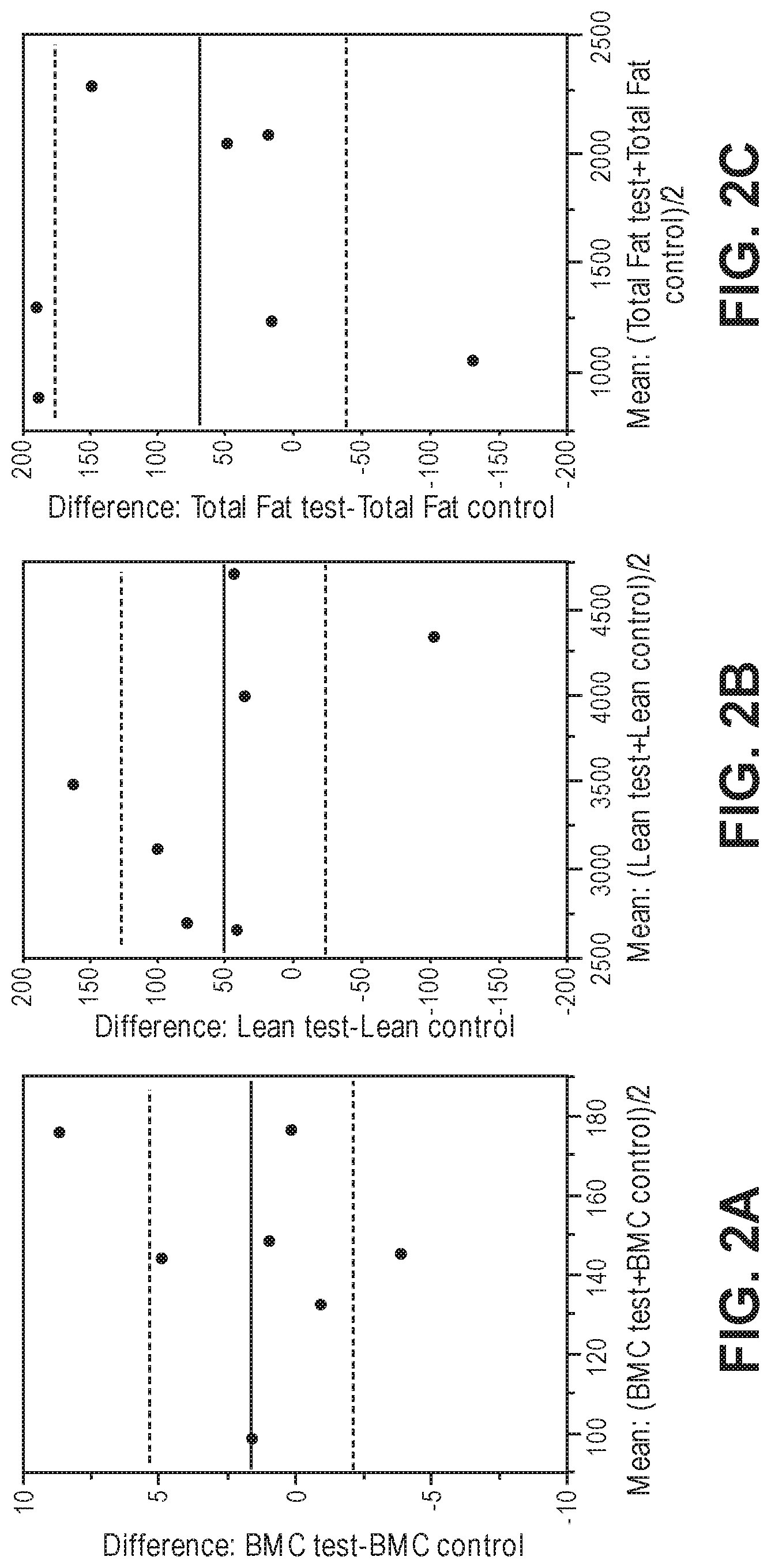 Patent US12096782 Figure 2 – Pet food compositions and methods for the same