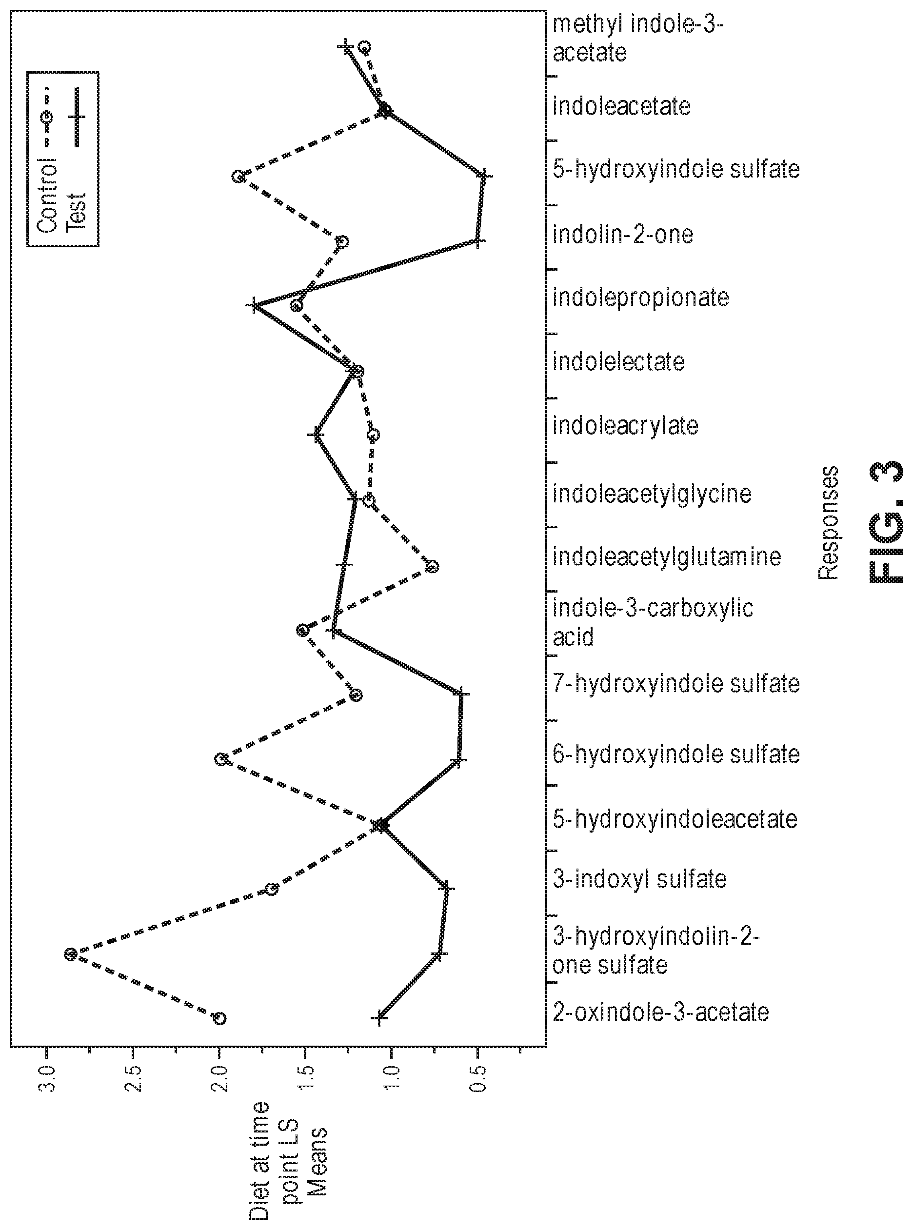 Patent US12096782 Figure 3 – Pet food compositions and methods for the same