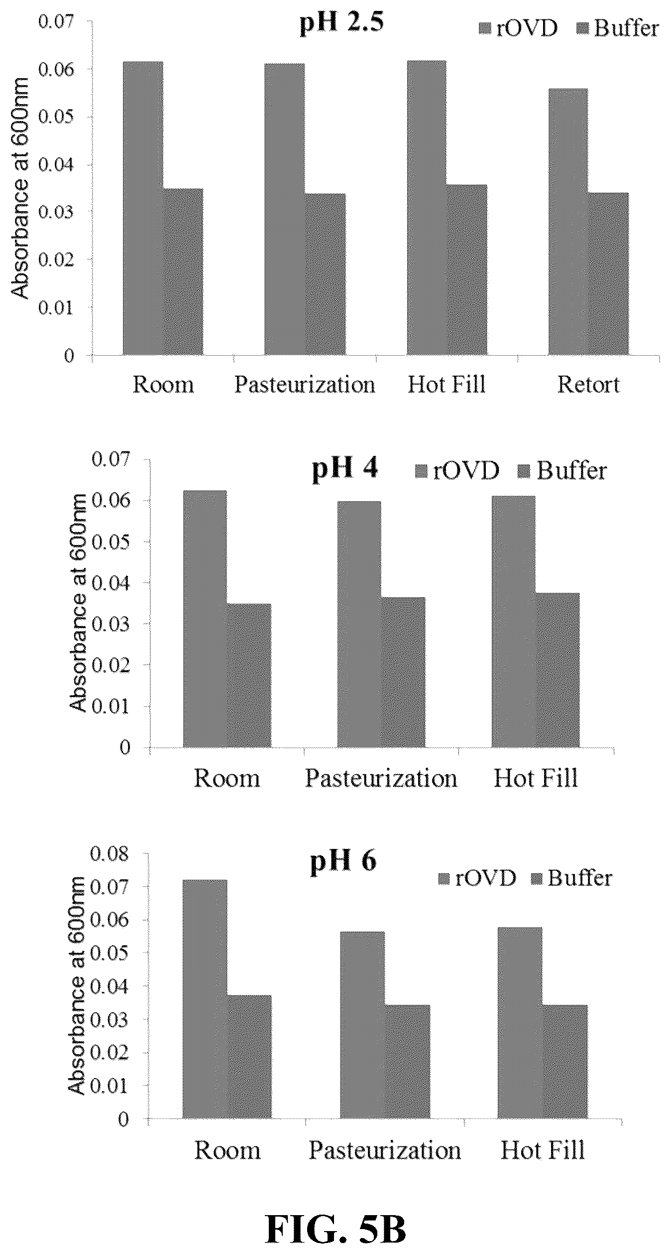 Patent US12096784 Figure 5 – Protein compositions and consumable products thereof