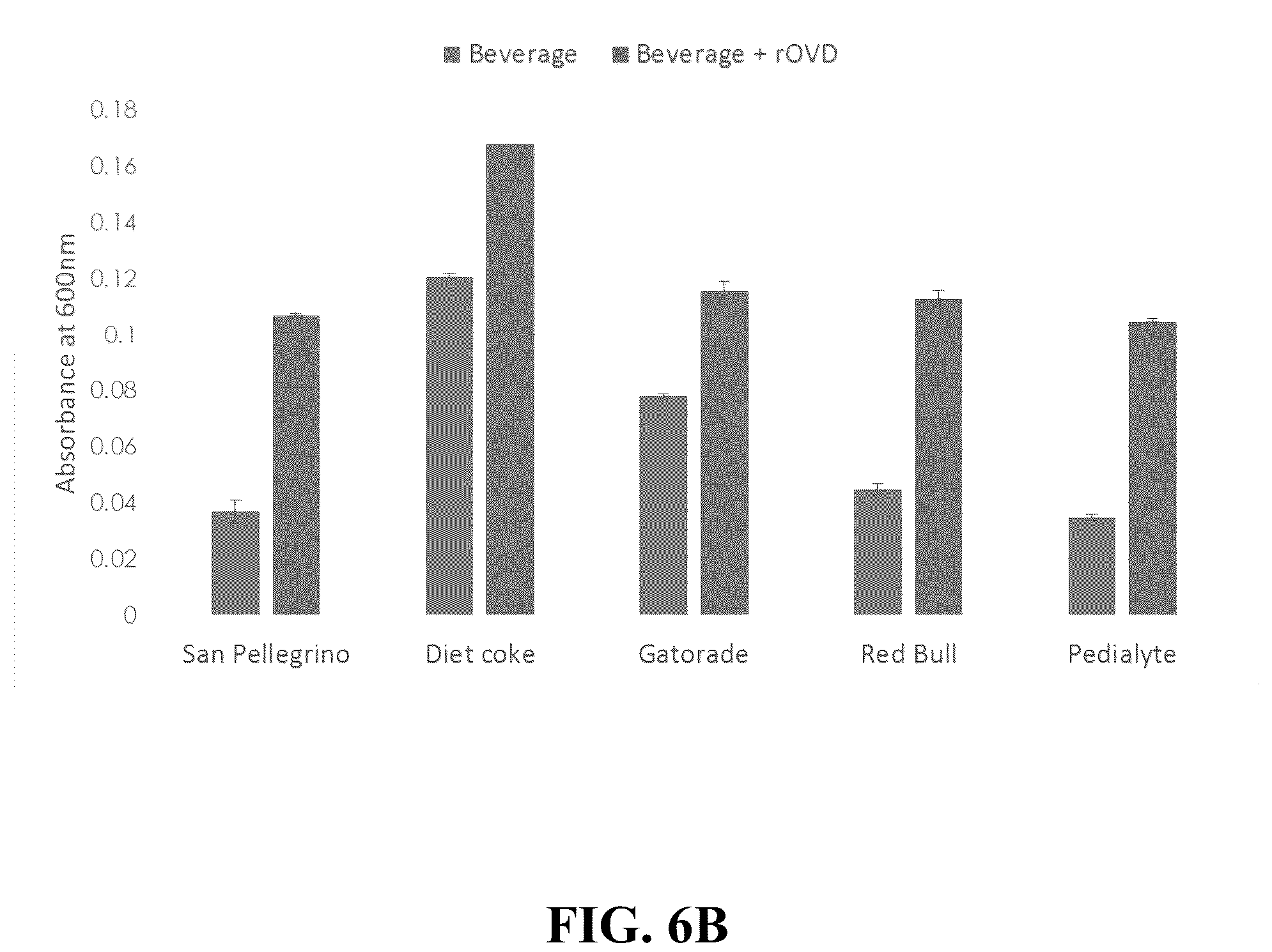 Patent US12096784 Figure 7 – Protein compositions and consumable products thereof