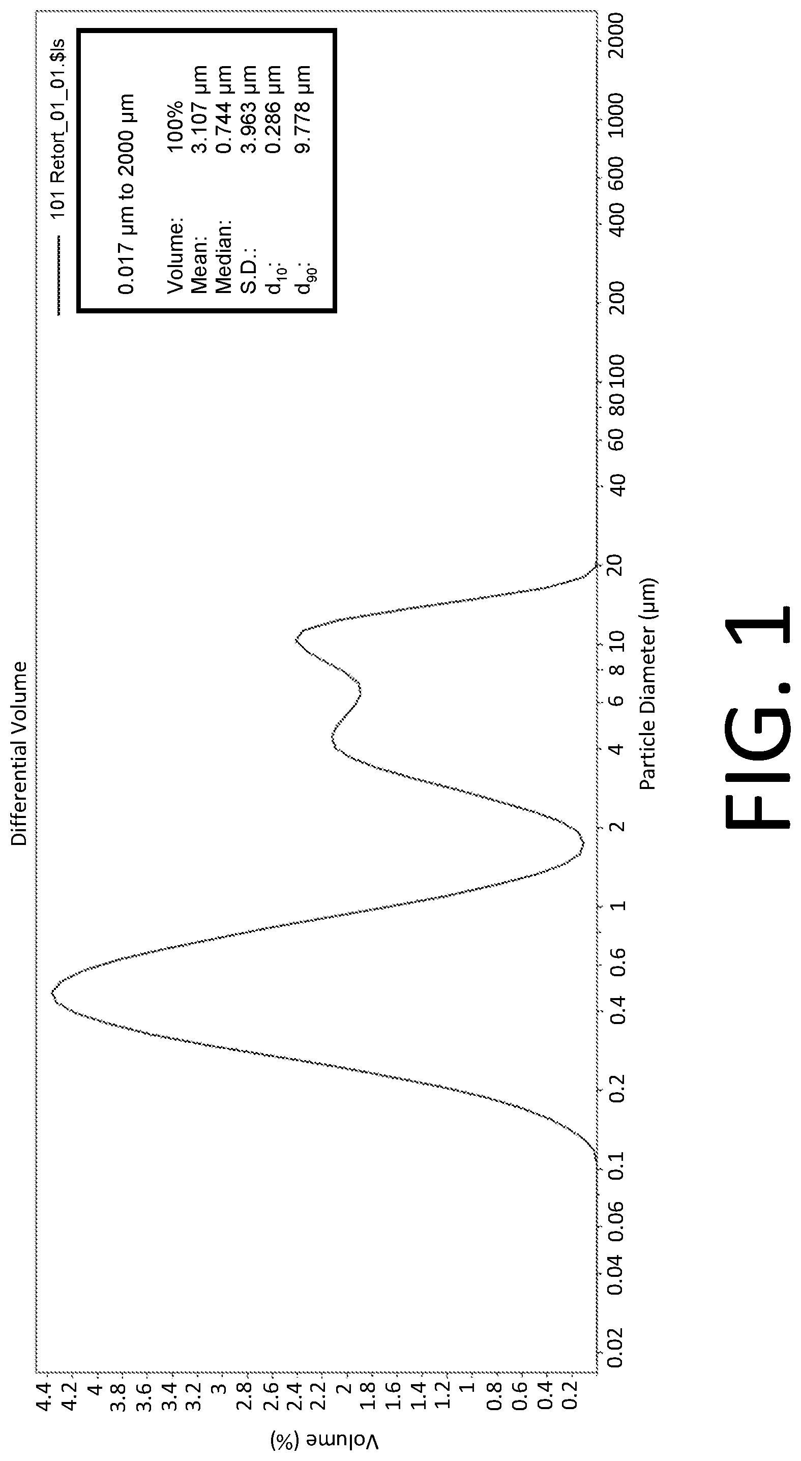 Patent US12096785 Figure 1 – Lipid emulsion nutritional product