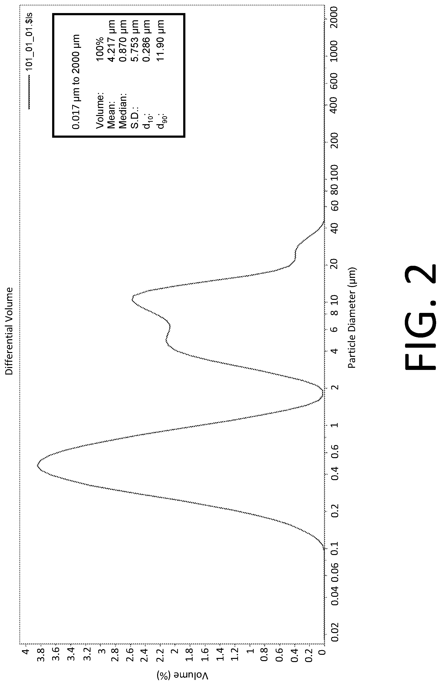 Patent US12096785 Figure 2 – Lipid emulsion nutritional product