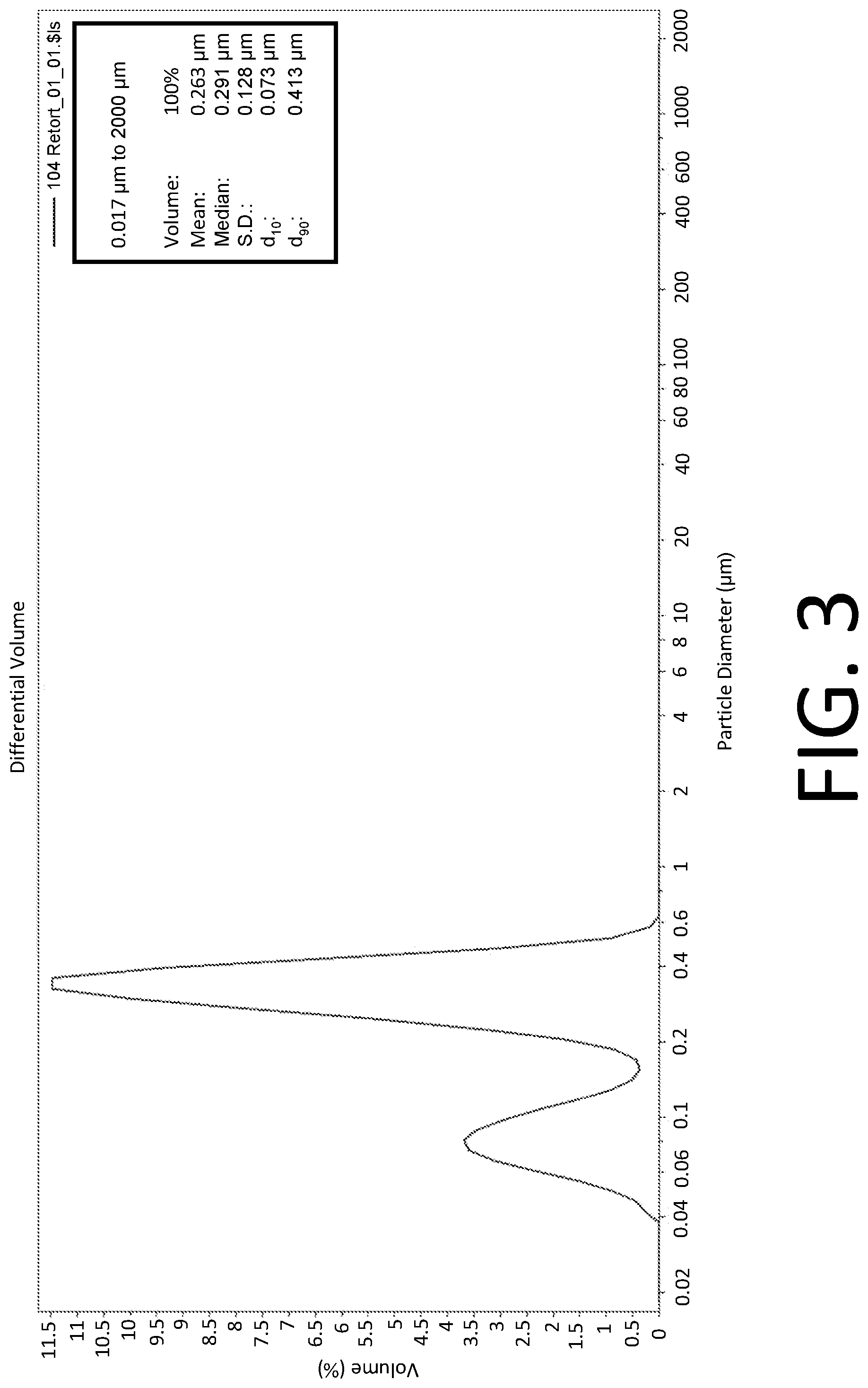 Patent US12096785 Figure 3 – Lipid emulsion nutritional product