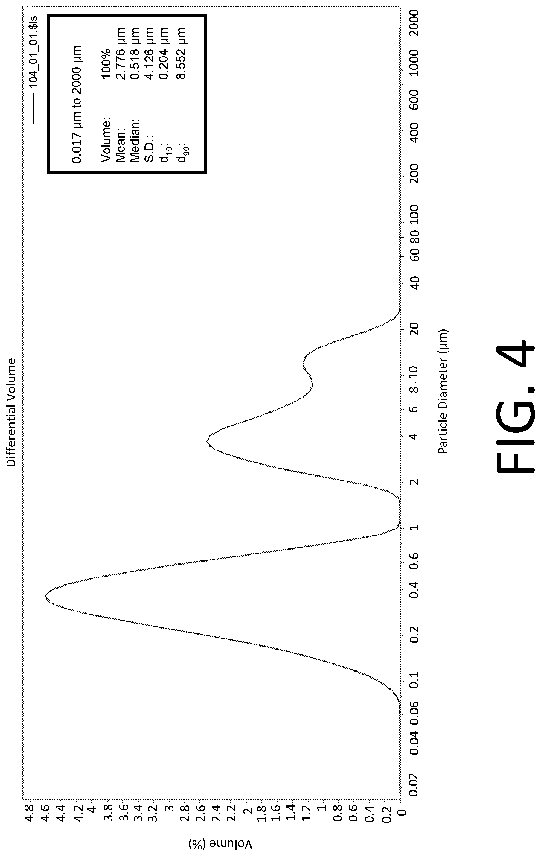Patent US12096785 Figure 4 – Lipid emulsion nutritional product