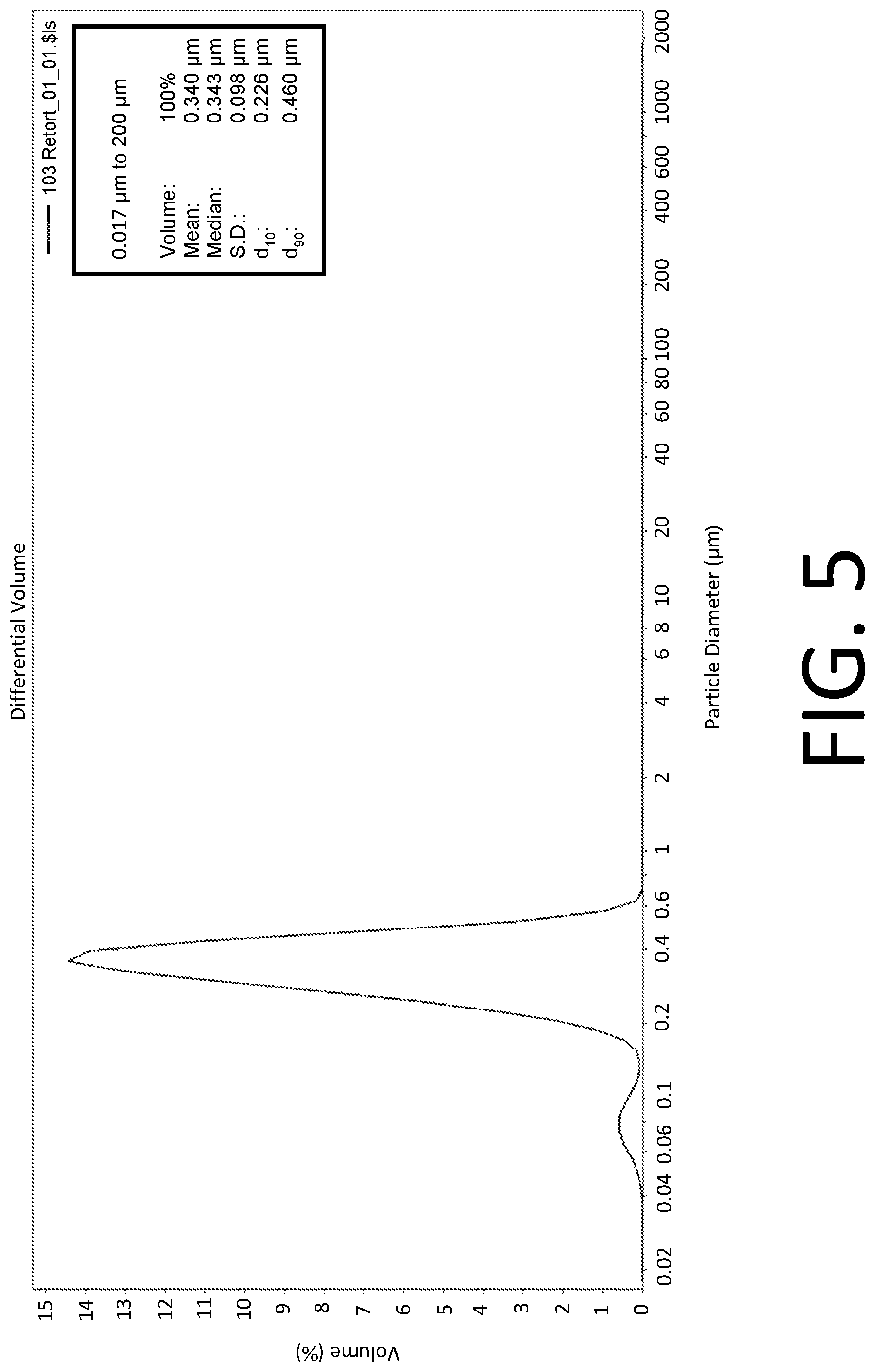 Patent US12096785 Figure 5 – Lipid emulsion nutritional product