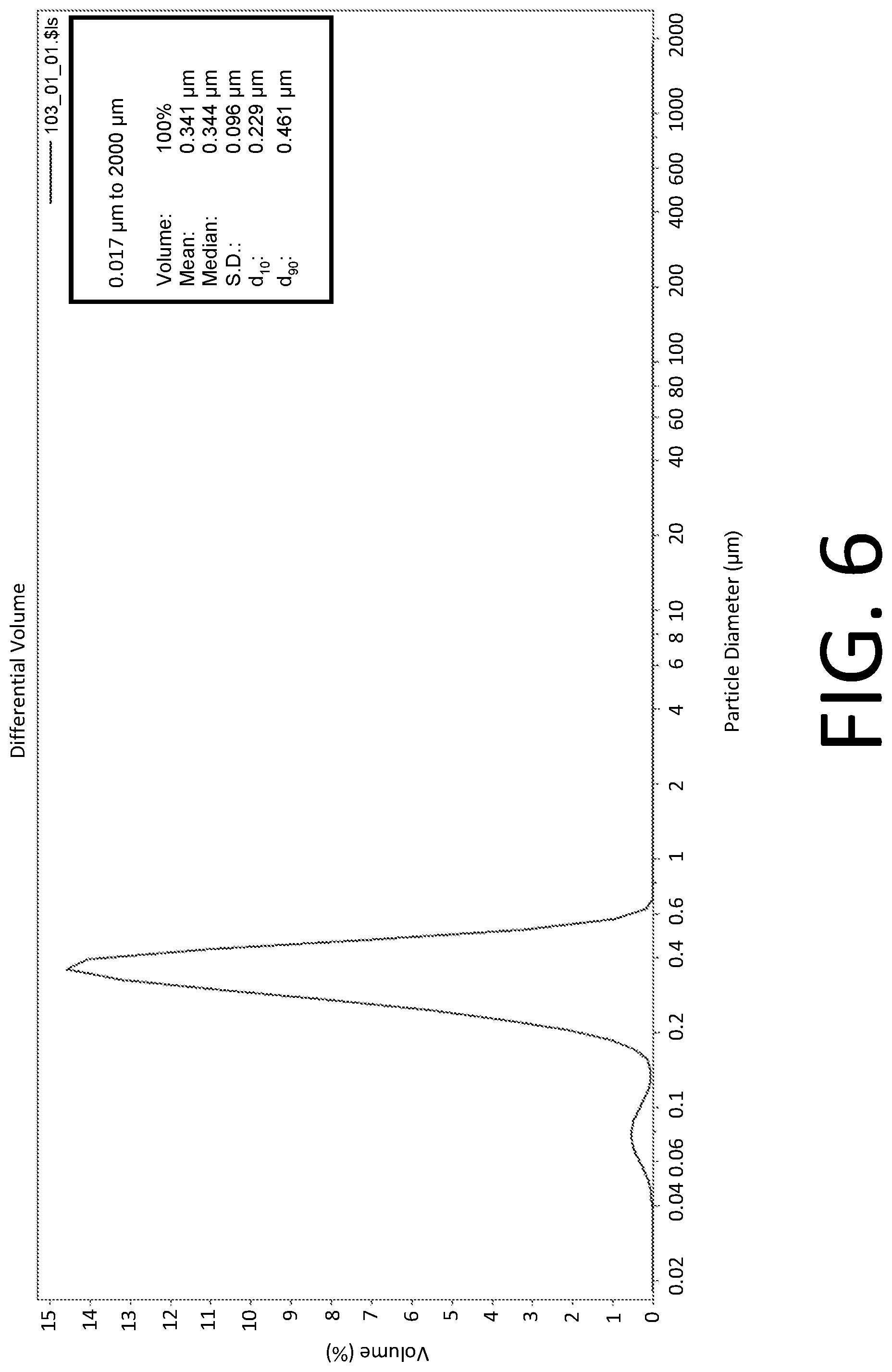 Patent US12096785 Figure 6 – Lipid emulsion nutritional product