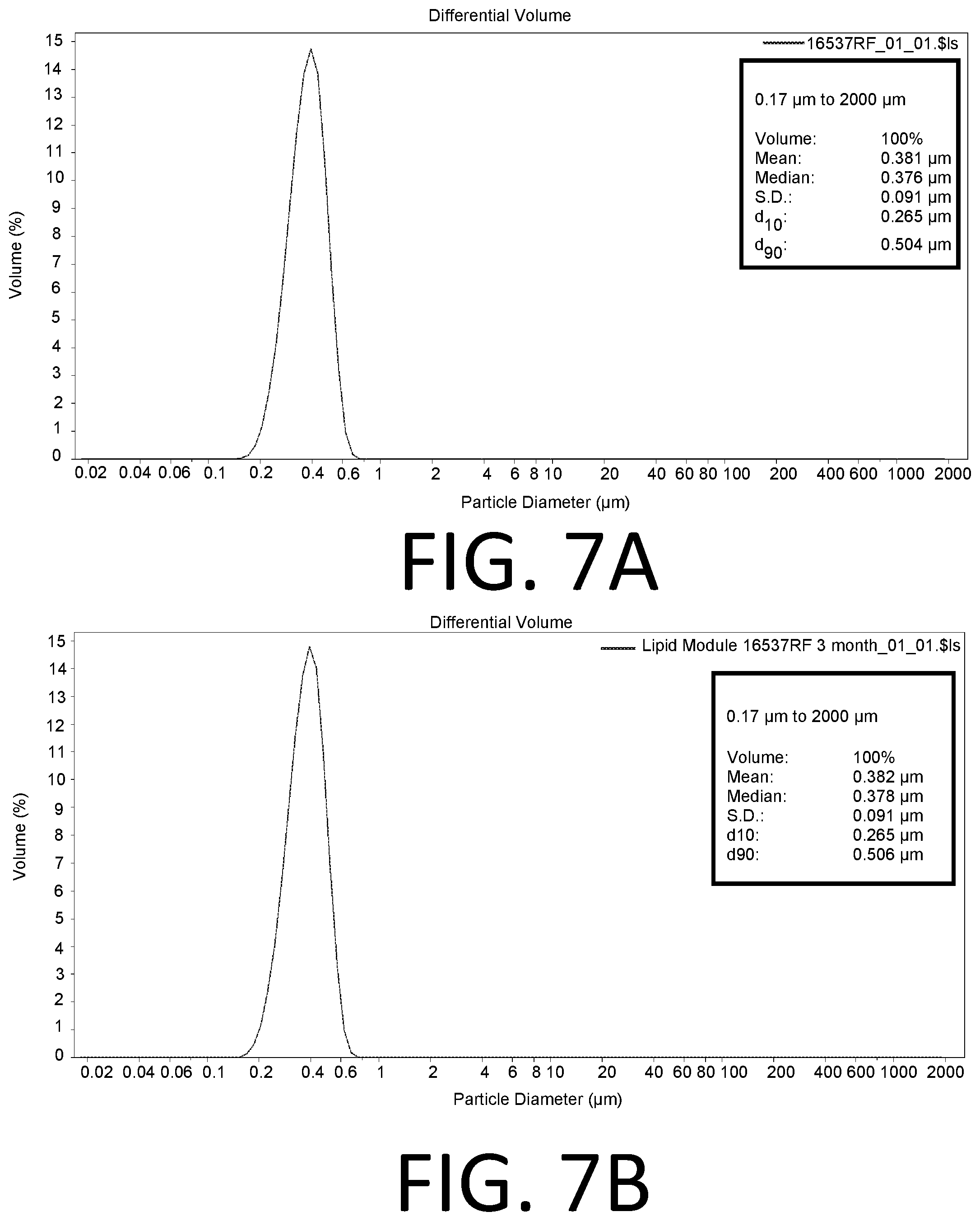 Patent US12096785 Figure 7 – Lipid emulsion nutritional product