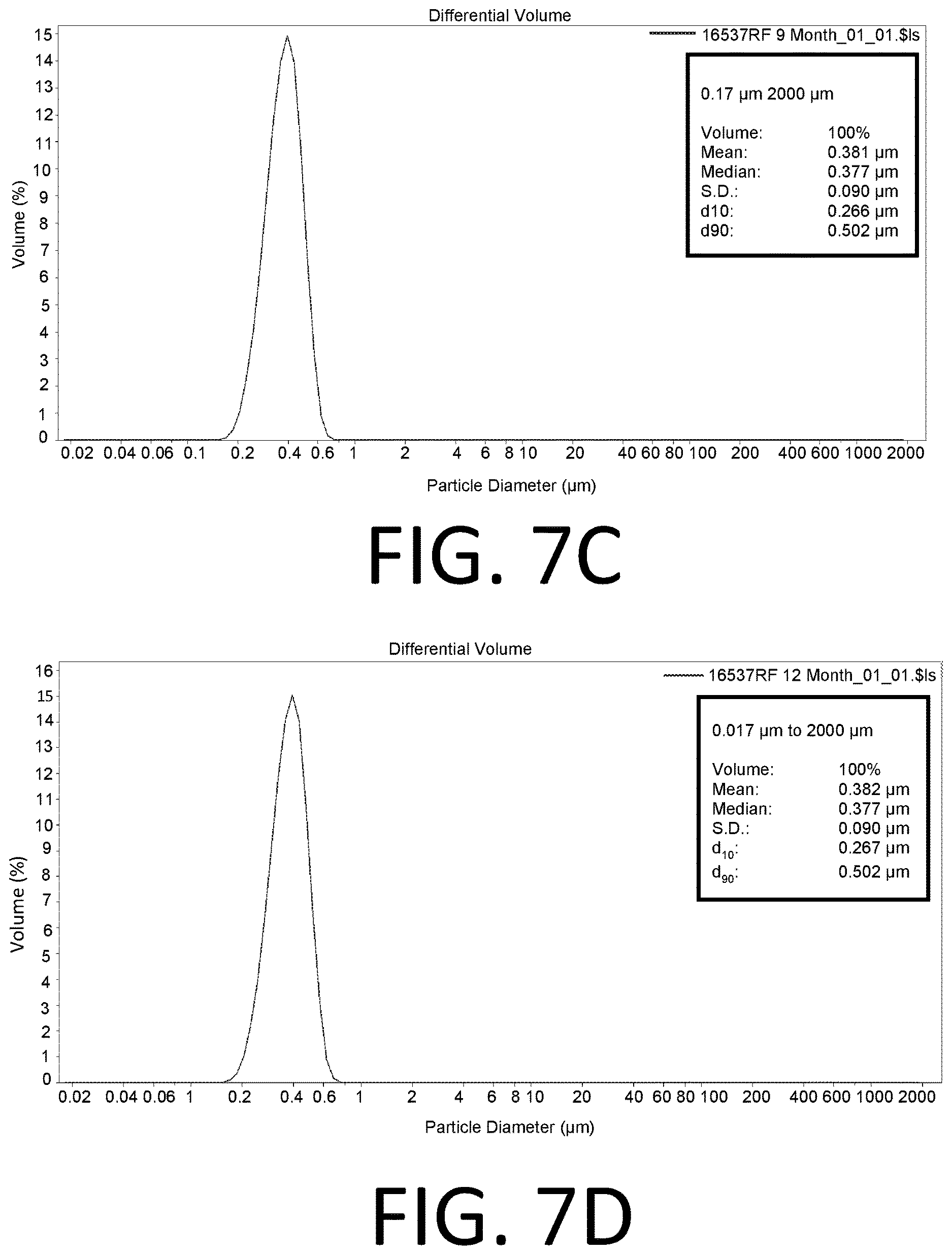 Patent US12096785 Figure 8 – Lipid emulsion nutritional product