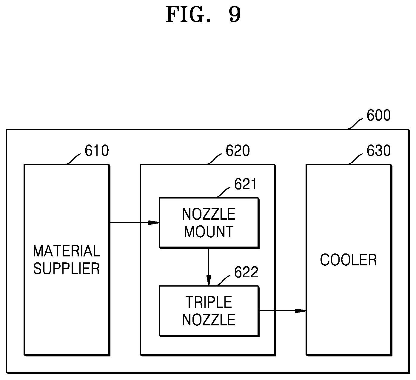 Patent US12096793 Figure 9 – Aerosol generating article comprising triple capsule and aerosol generating system using the same