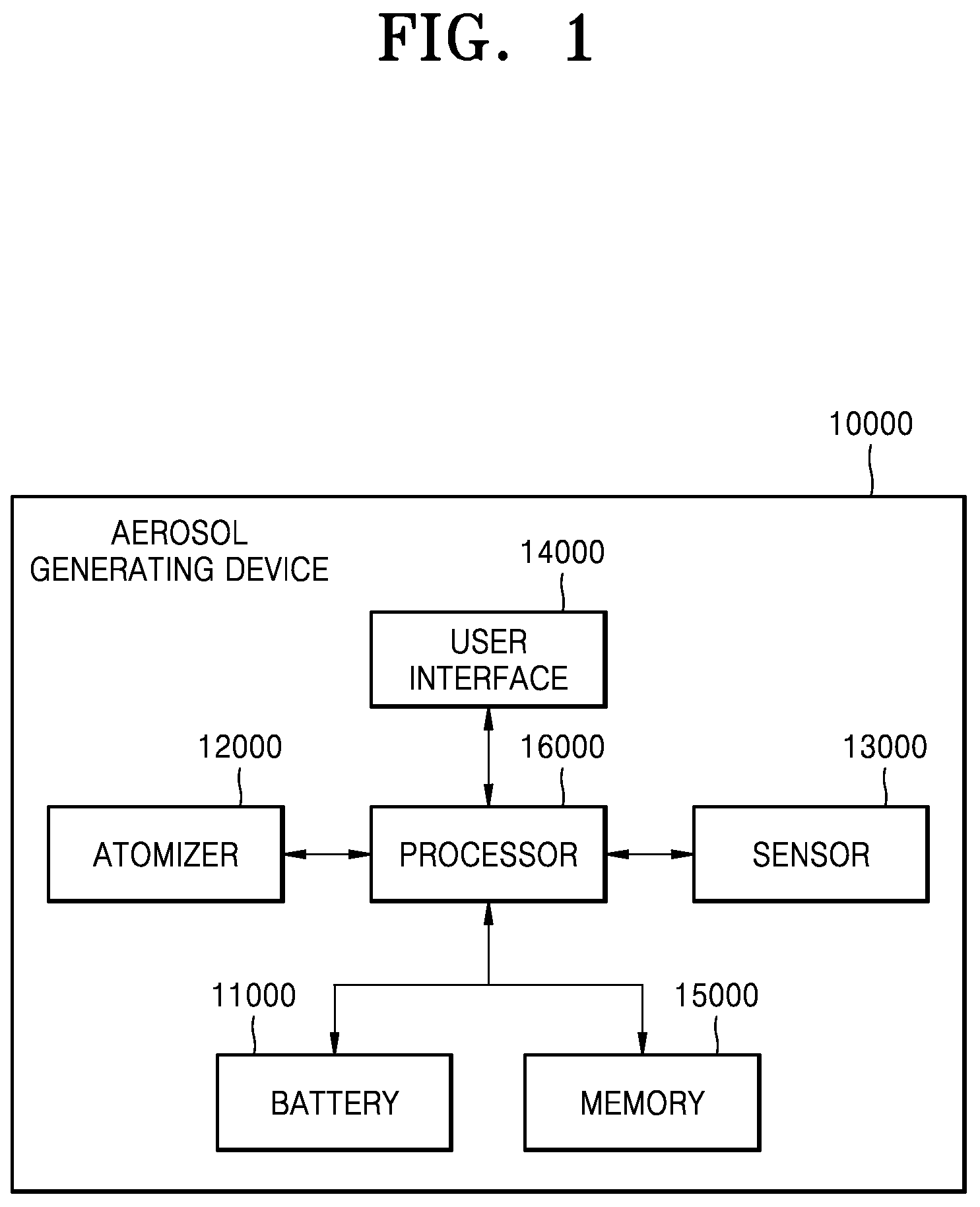 Patent US12096794 Figure 1 – Cartridge and aerosol generating device comprising the same