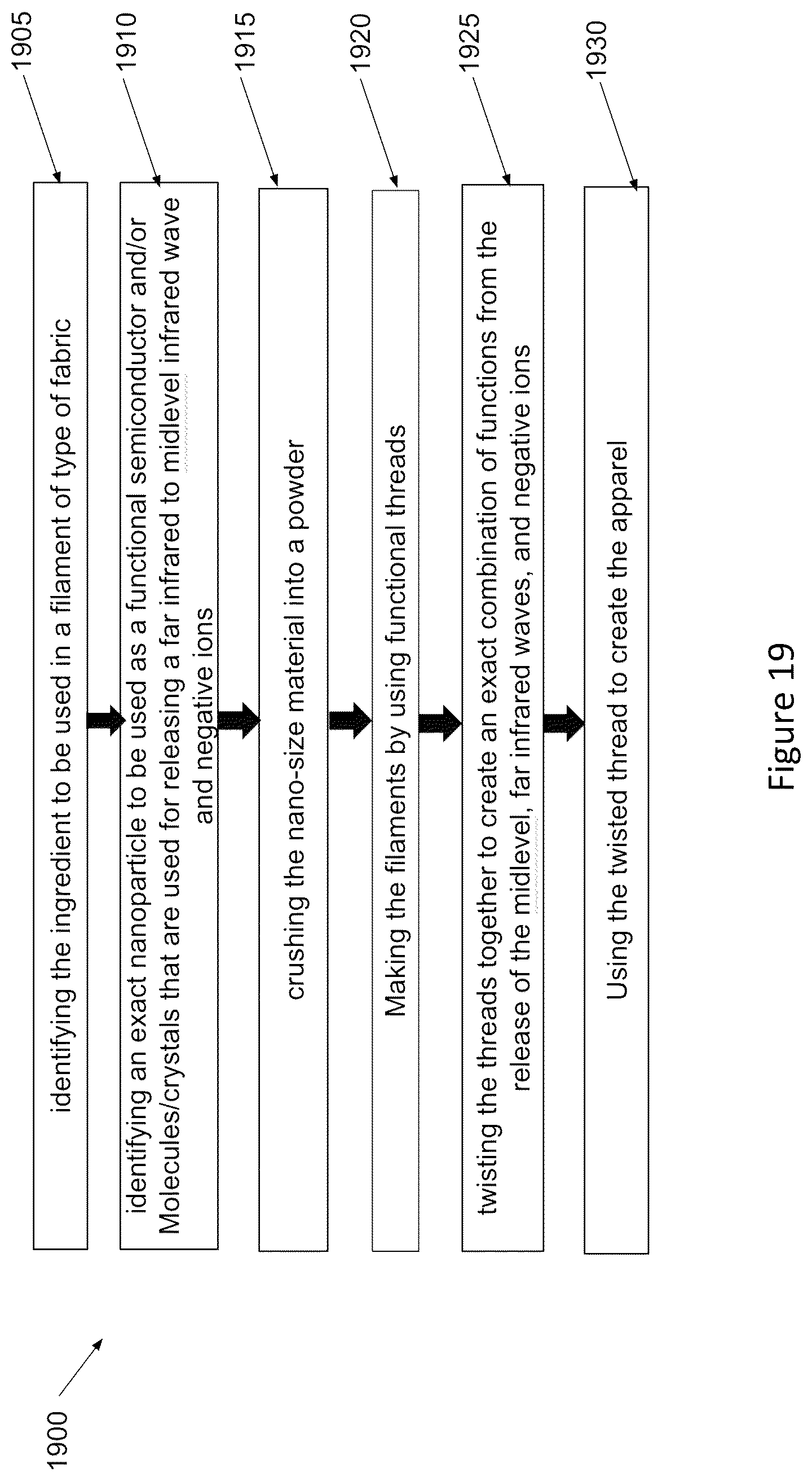 Patent US12096809 Figure 19 – Material and apparel that positively affect the health and wellbeing of a mammal