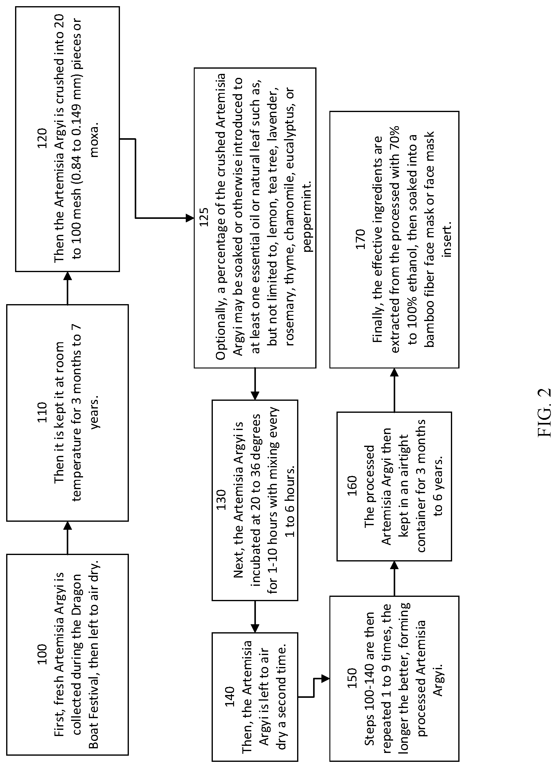 Patent US12096810 Figure 2 – Method of manufacturing face mask and nasal spray infused with antiviral and antibacterial Artemisia Argyi