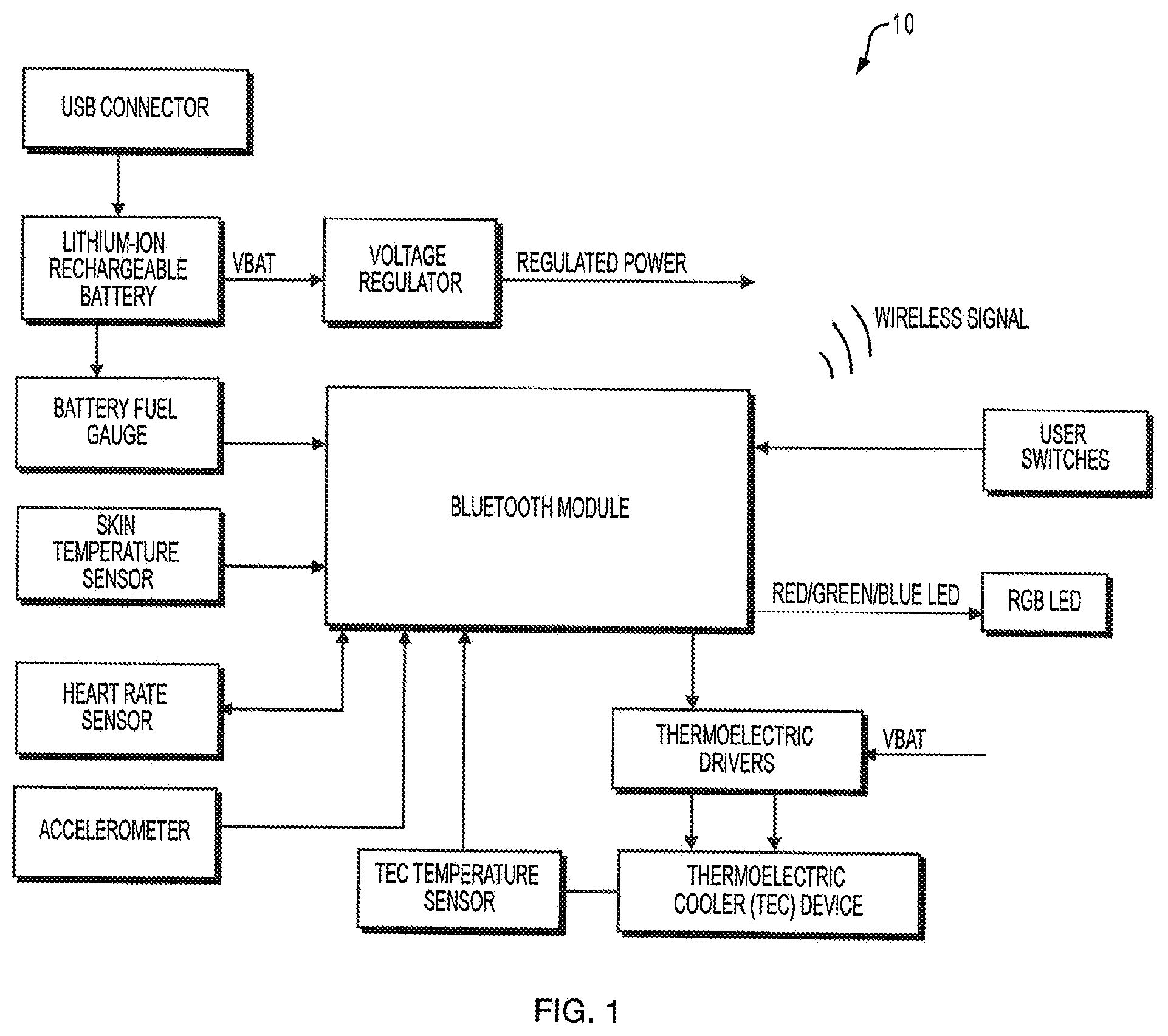 Patent US12096828 Figure 1 – Wearable thermoregulation device, system and method responsive to hot flashes