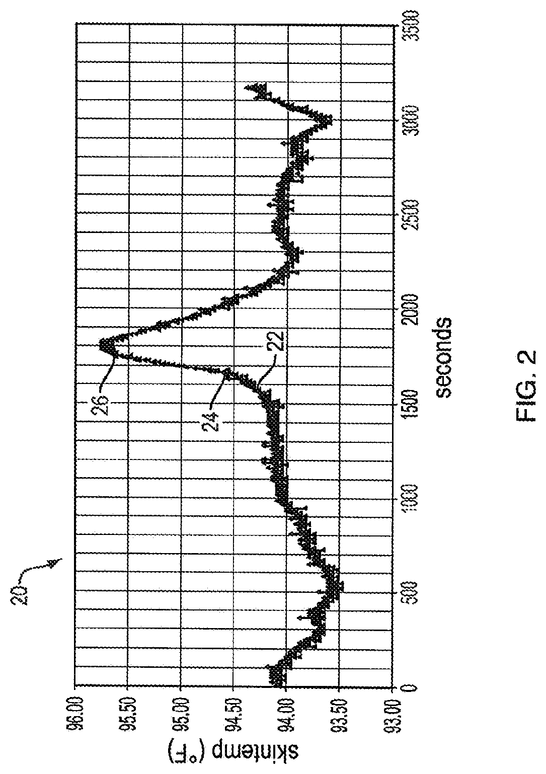 Patent US12096828 Figure 2 – Wearable thermoregulation device, system and method responsive to hot flashes