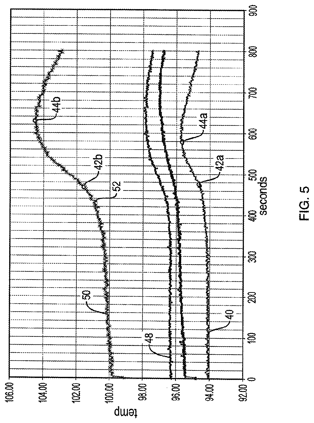 Patent US12096828 Figure 5 – Wearable thermoregulation device, system and method responsive to hot flashes