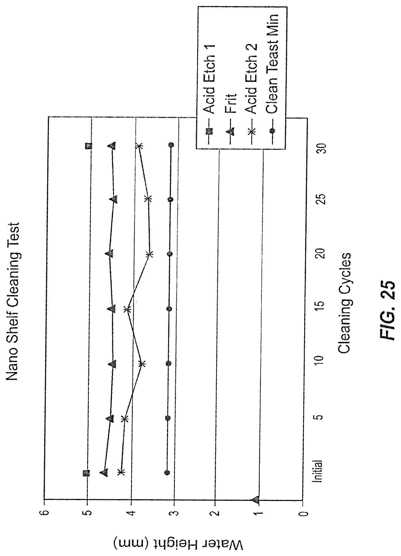 Patent US12096854 Figure 17 – Spill containing refrigerator shelf assembly