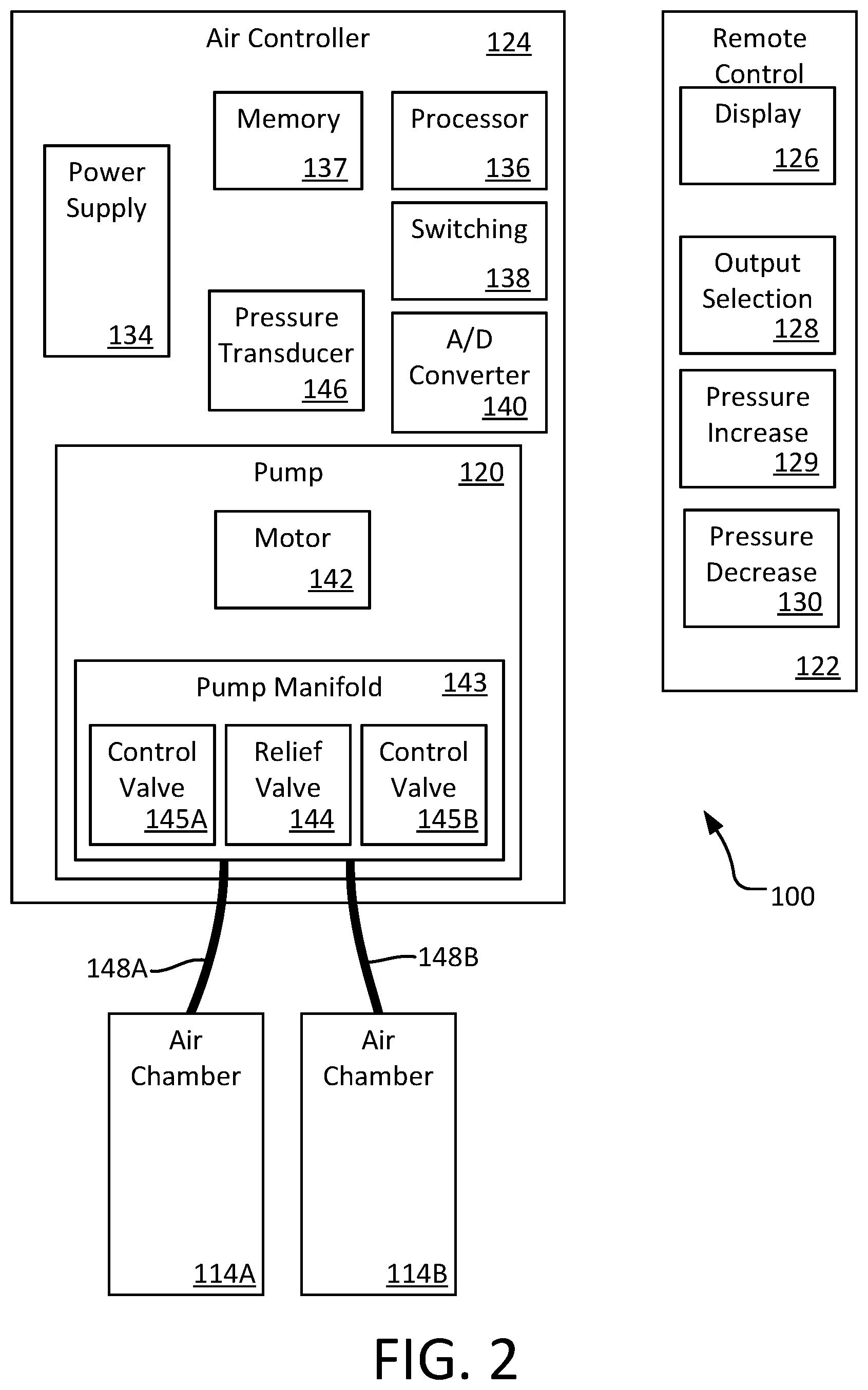 Patent US12096856 Figure 2 – Adjustable foundation for a mattress