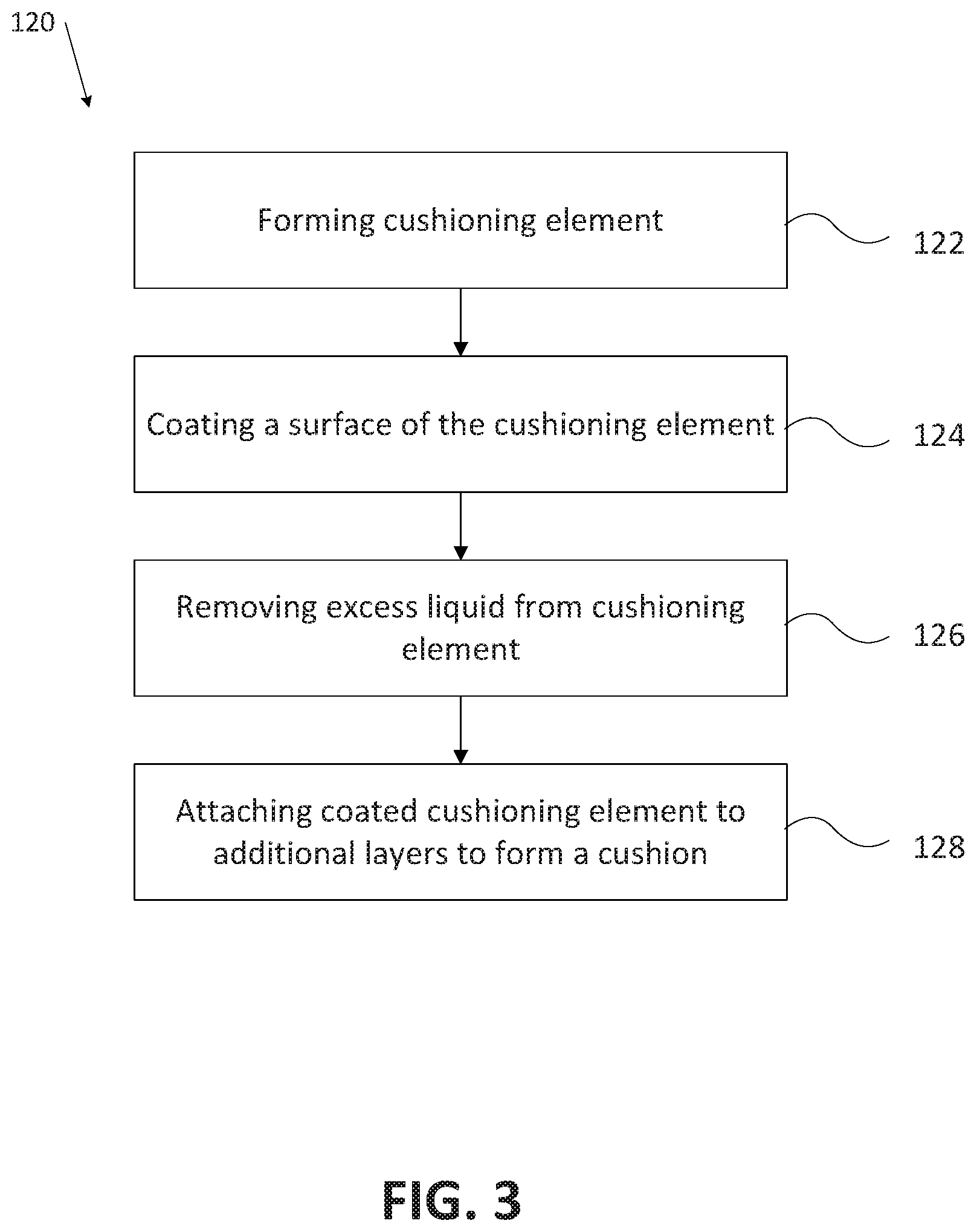 Patent US12096858 Figure 3 – Cushions including a coated elastomeric cushioning element and related methods