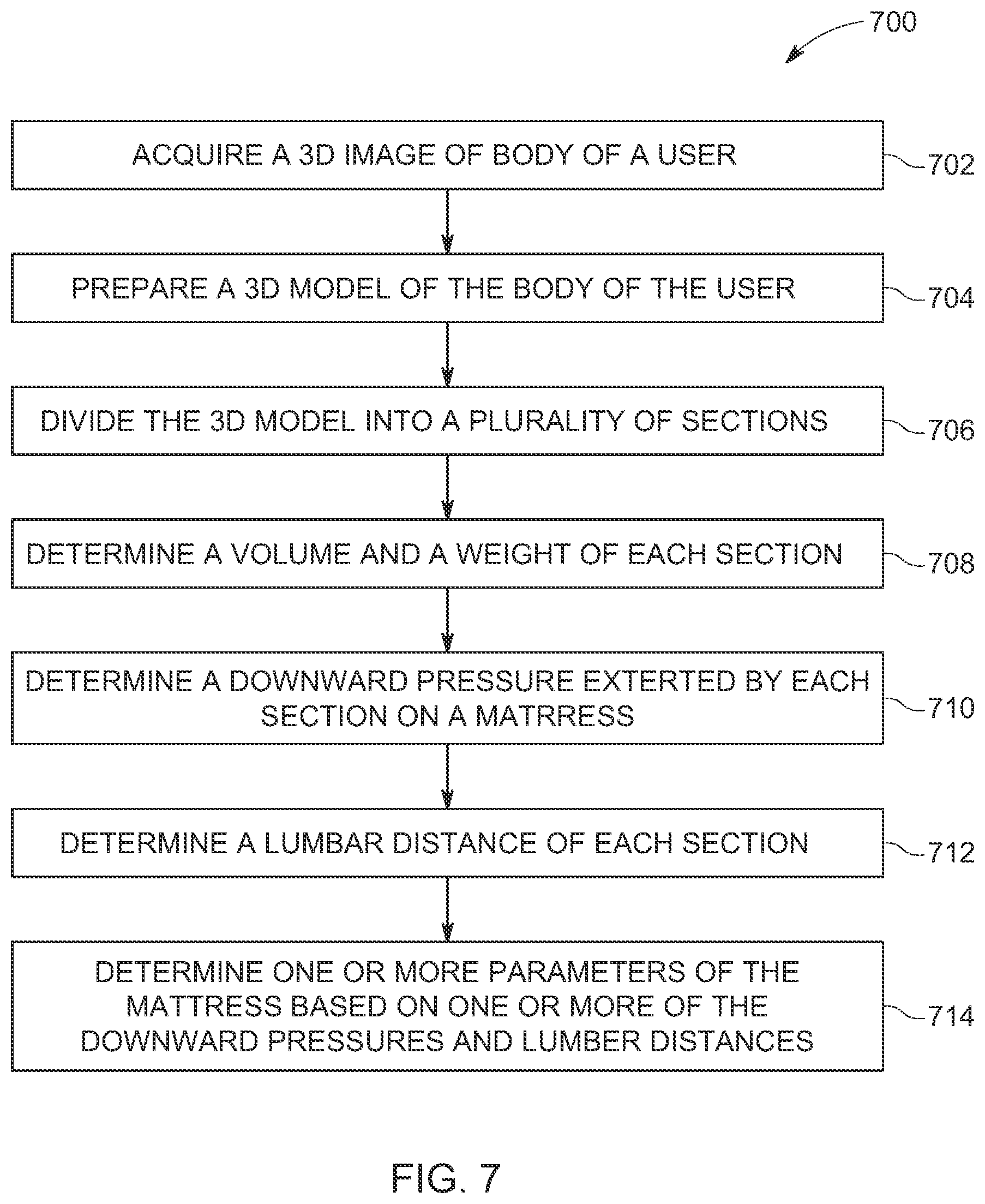 Patent US12096859 Figure 7 – System and method for customizing a mattress