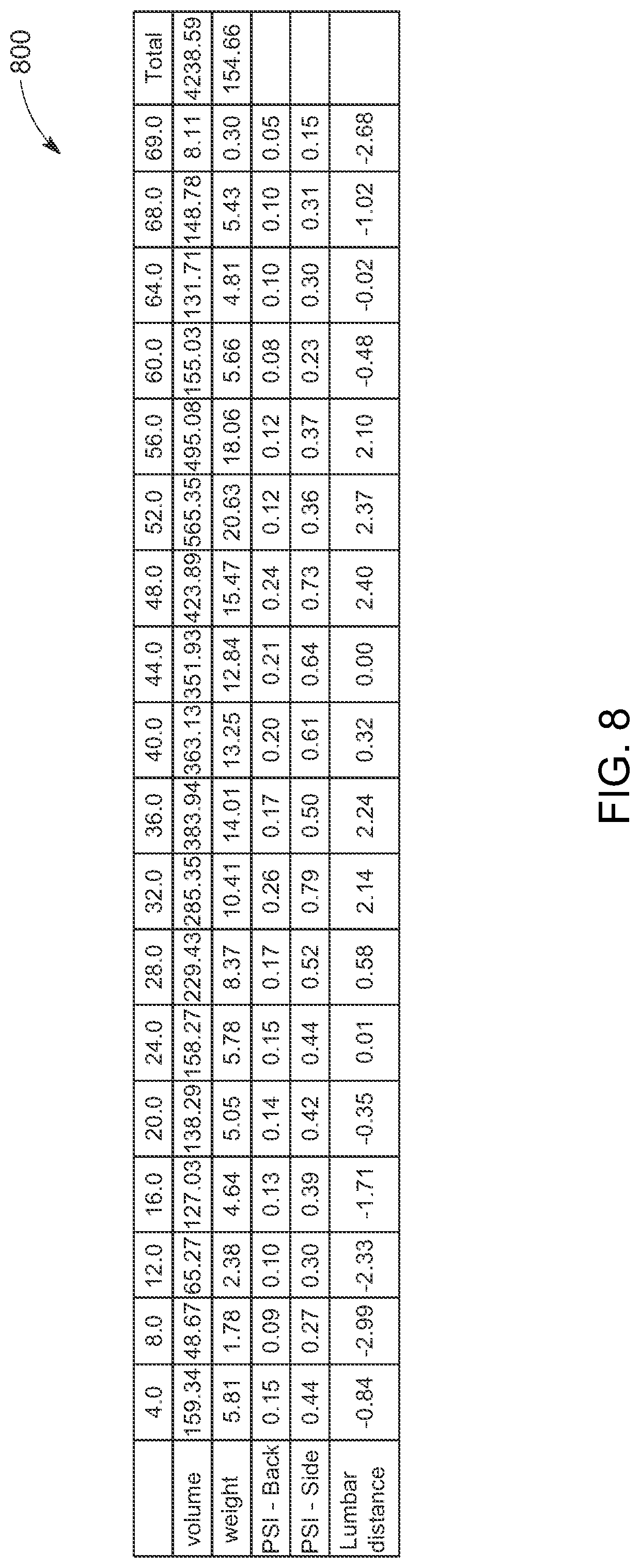 Patent US12096859 Figure 8 – System and method for customizing a mattress