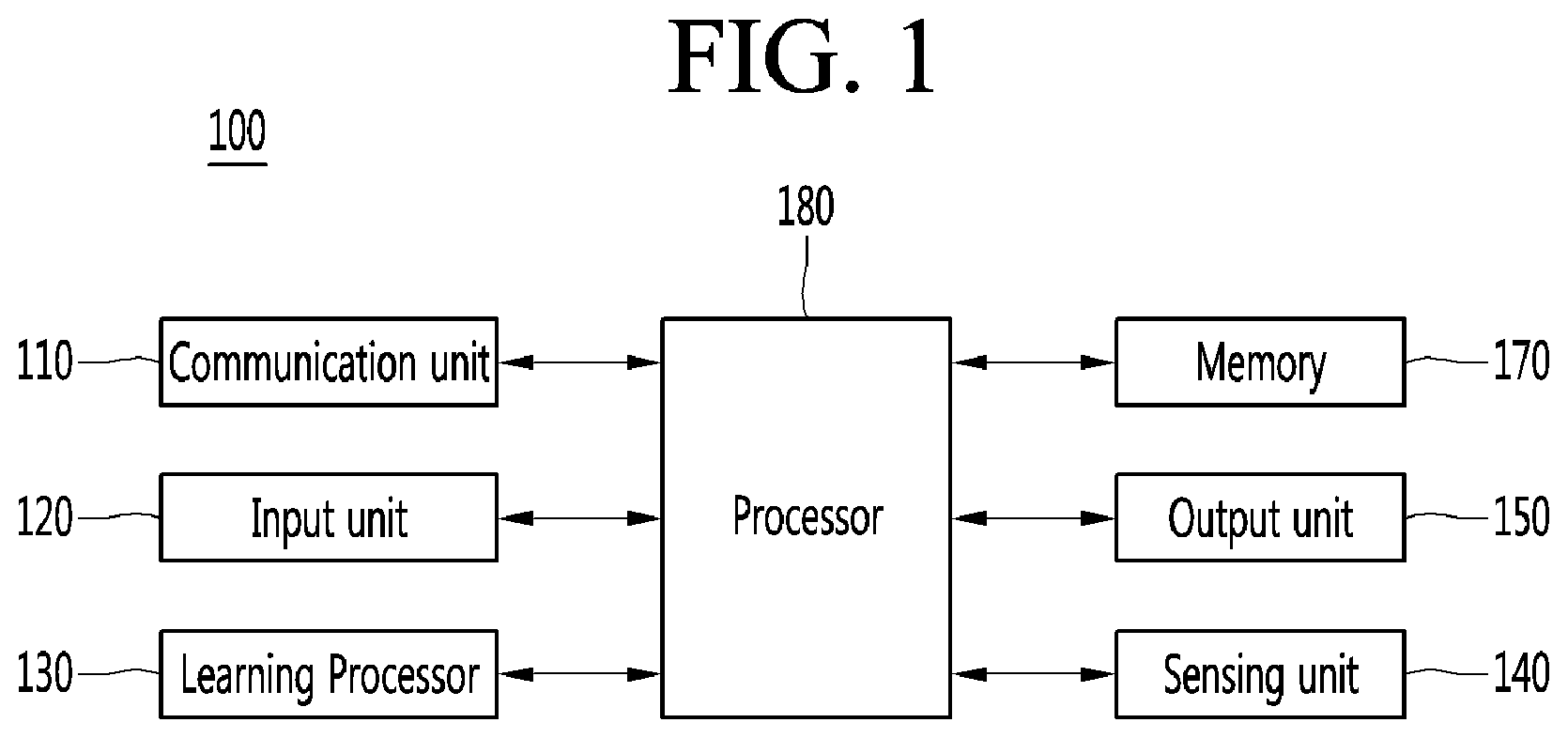Patent US12096895 Figure 1 – Artificial intelligence robot and method of operating the same