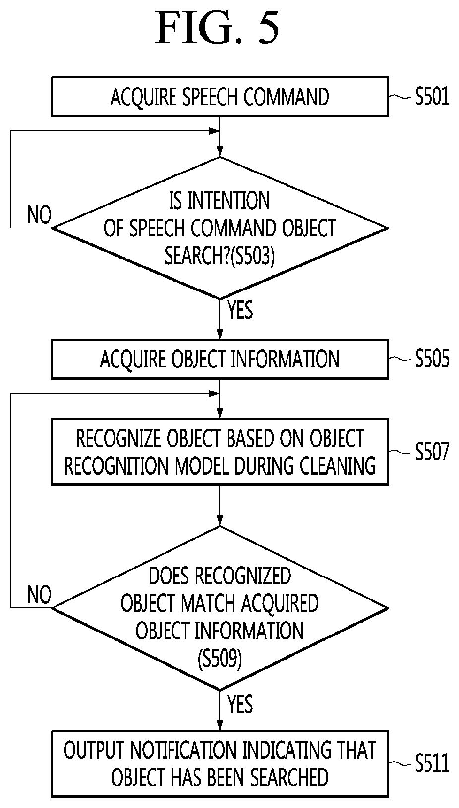 Patent US12096895 Figure 4 – Artificial intelligence robot and method of operating the same