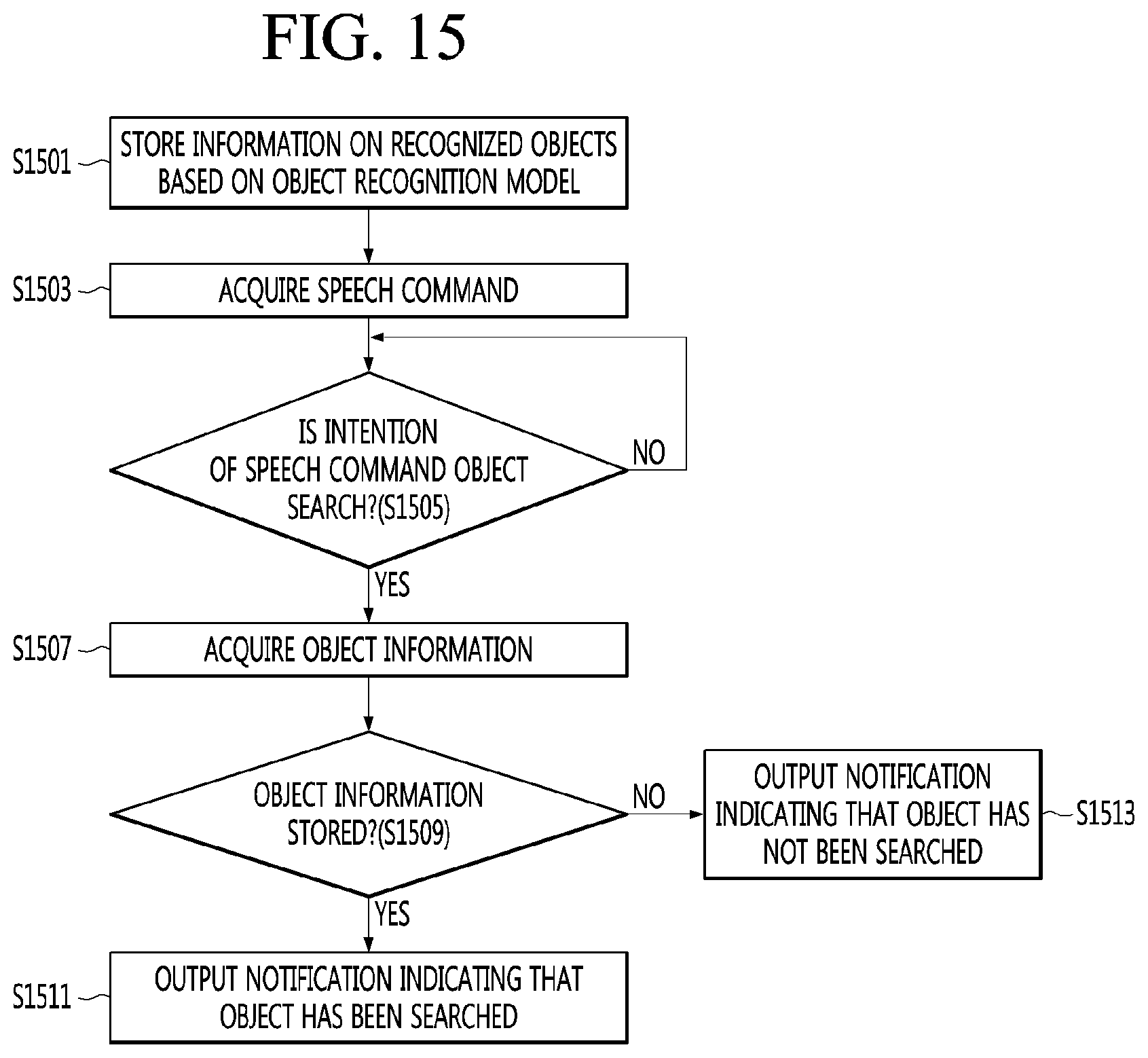 Patent US12096895 Figure 11 – Artificial intelligence robot and method of operating the same