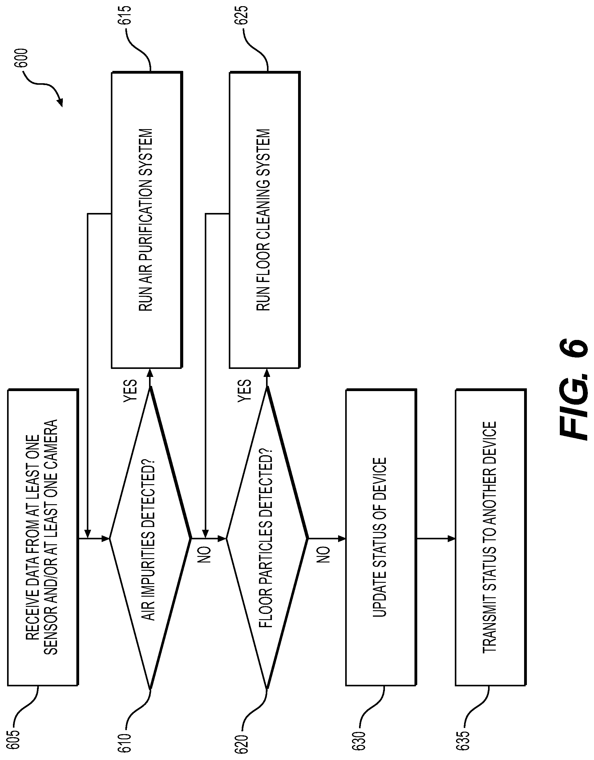 Patent US12096896 Figure 8 – Autonomous space sterilization of air and floor with contamination index