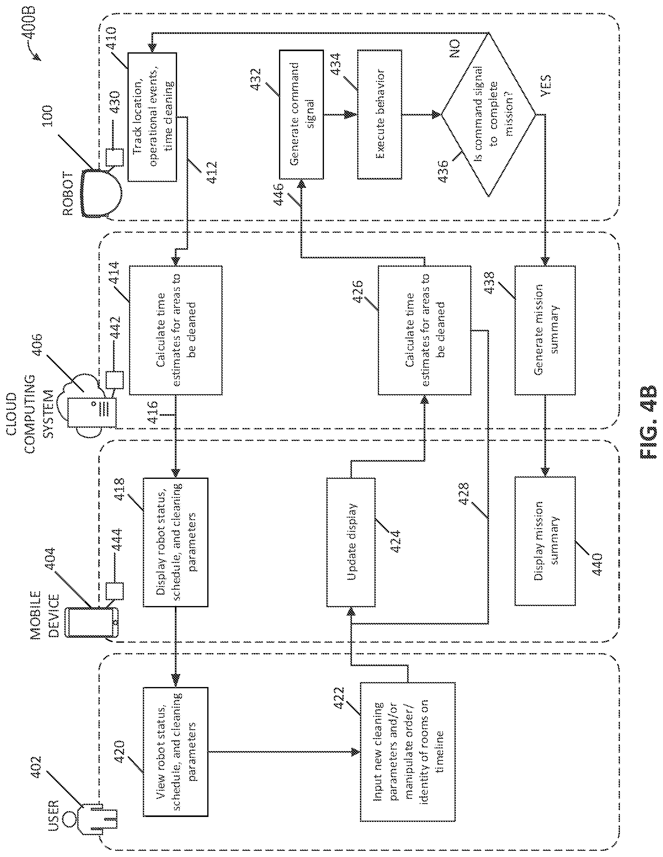 Patent US12096909 Figure 6 – Systems and methods for visual docking in an autonomous mobile robot