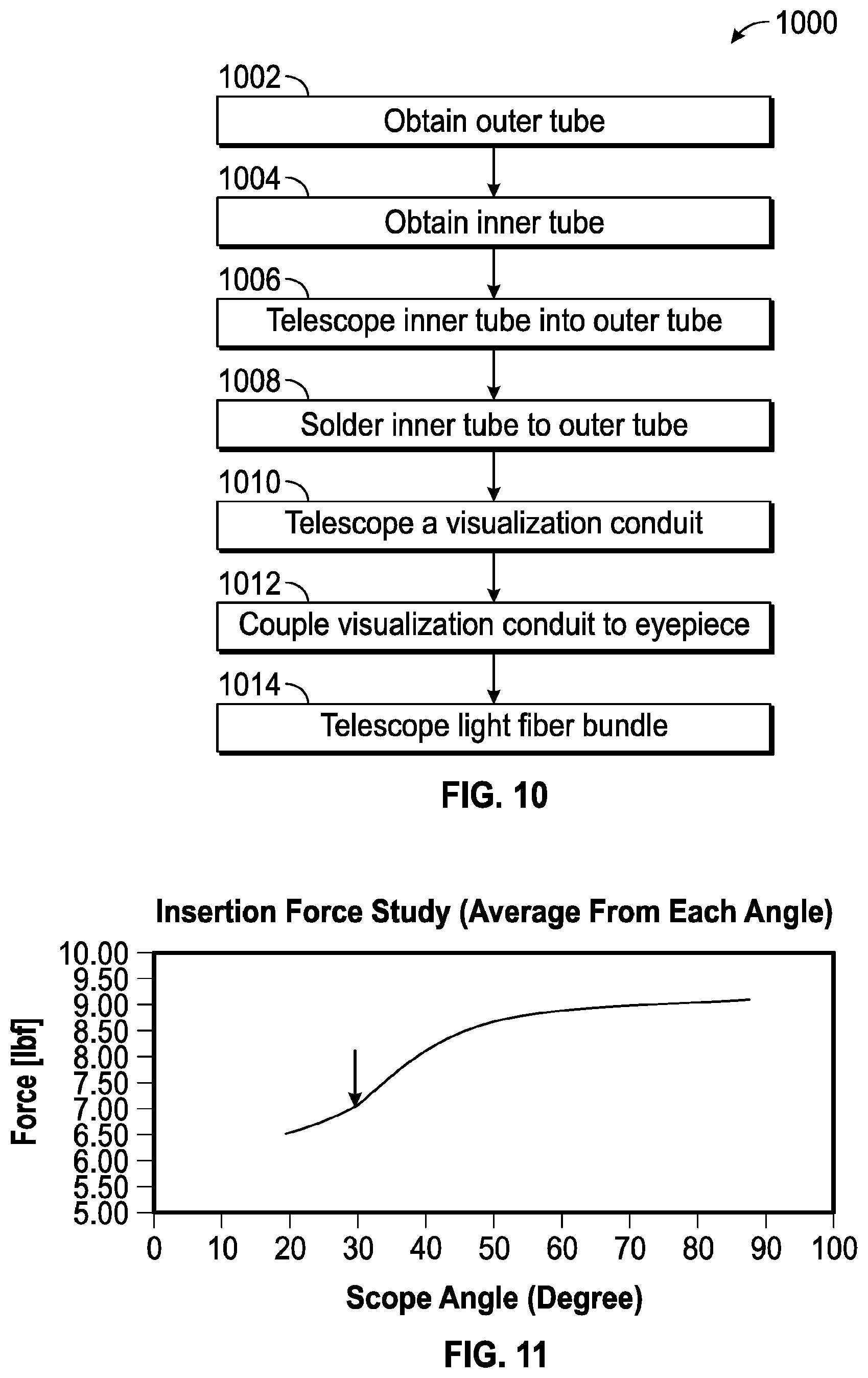 Patent US12096913 Figure 9 – Oblique tip endoscope with zero degree field angle