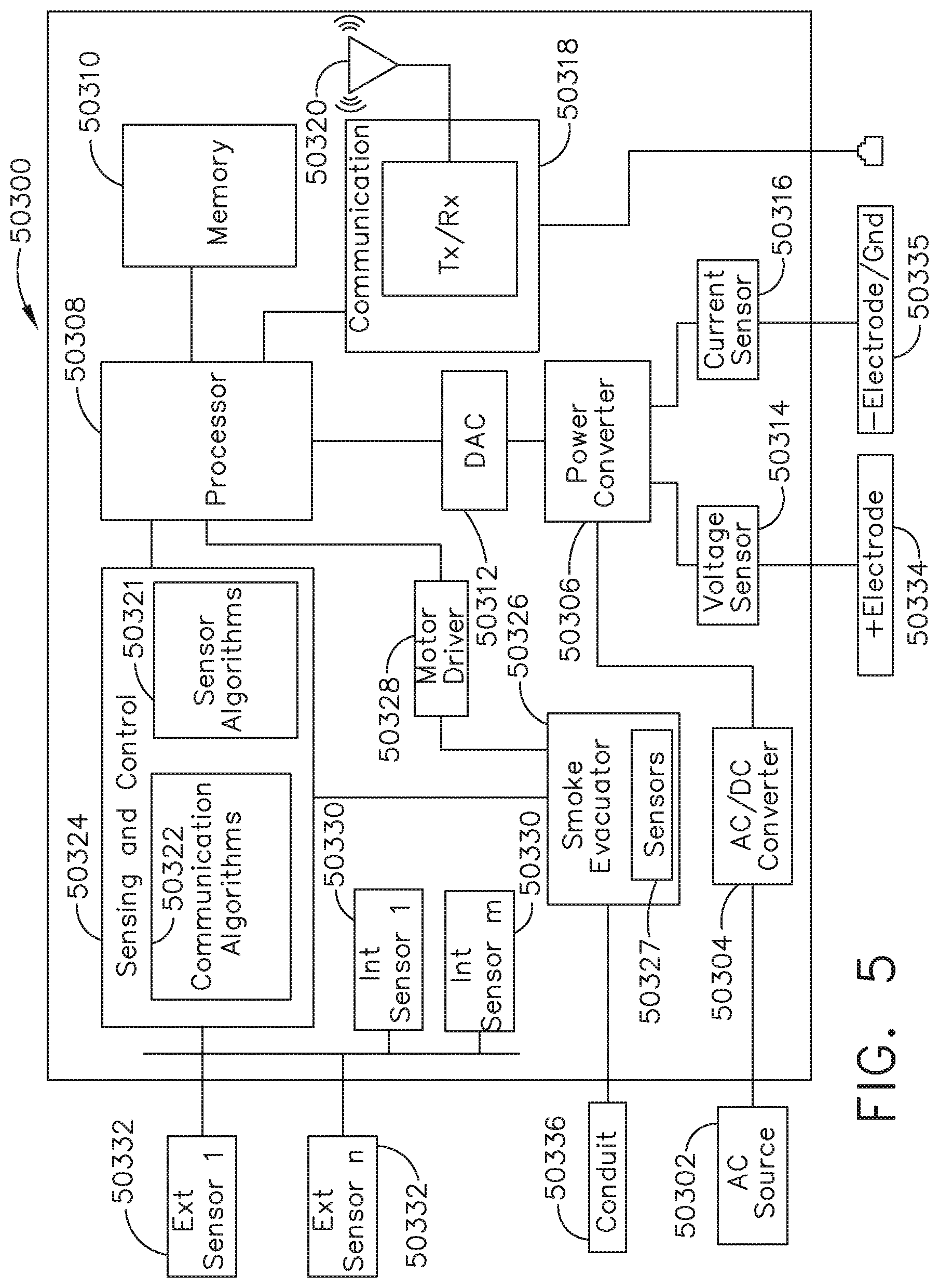 Patent US12096916 Figure 4 – Method of sensing particulate from smoke evacuated from a patient, adjusting the pump speed based on the sensed information, and communicating the functional parameters of the system to the hub