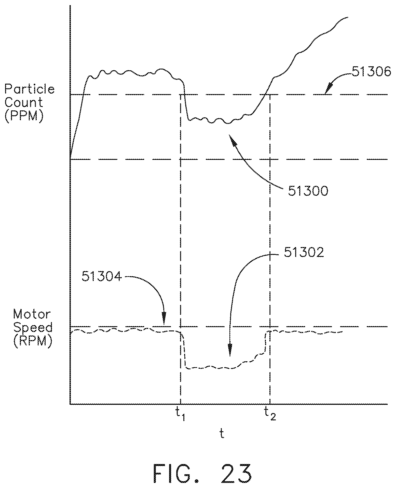Patent US12096916 Figure 20 – Method of sensing particulate from smoke evacuated from a patient, adjusting the pump speed based on the sensed information, and communicating the functional parameters of the system to the hub