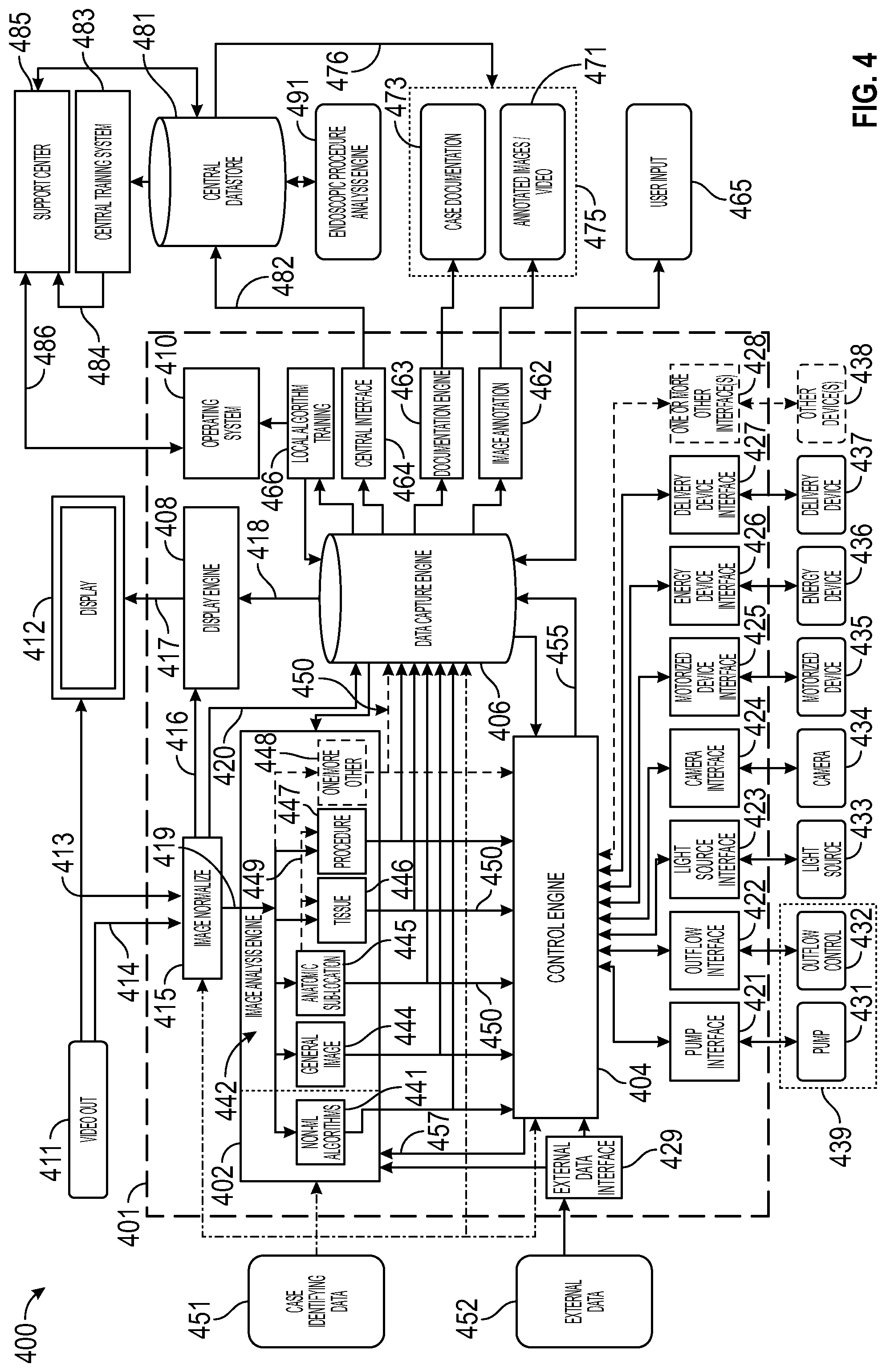 Patent US12096945 Figure 4 – Systems and devices for endoscopic procedure analysis based on state data