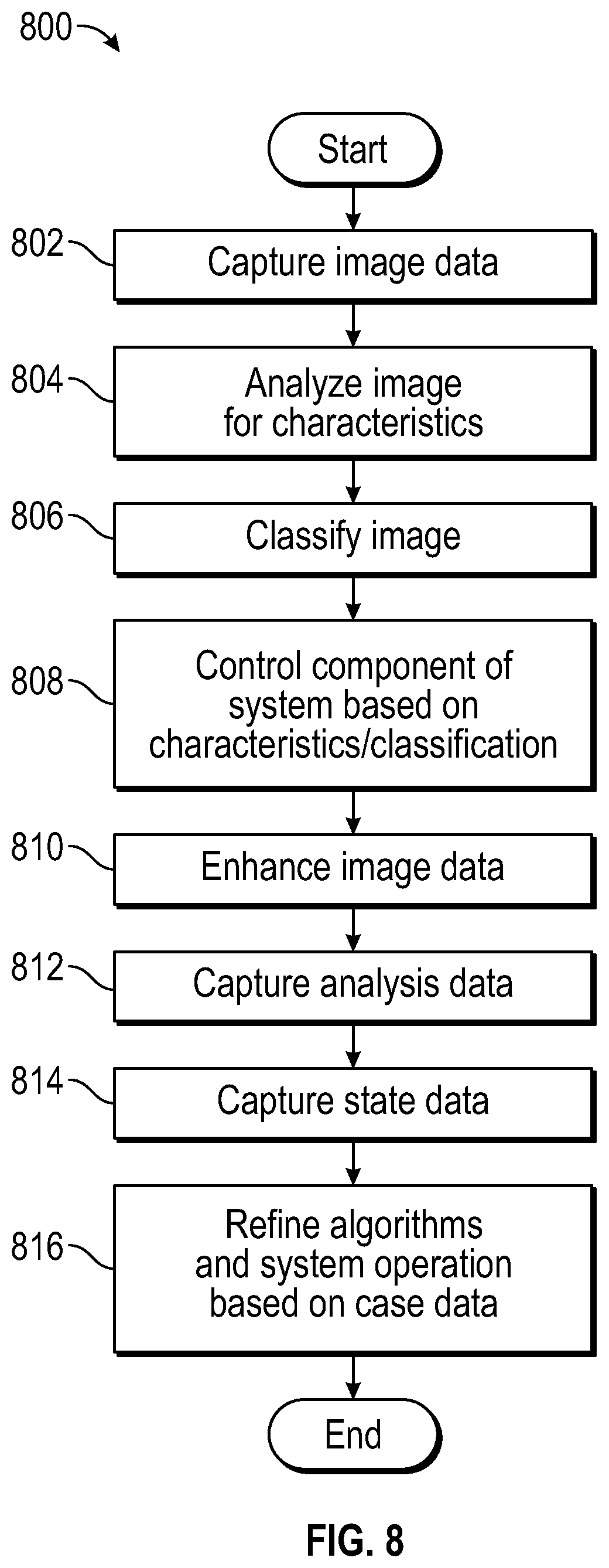 Patent US12096945 Figure 7 – Systems and devices for endoscopic procedure analysis based on state data