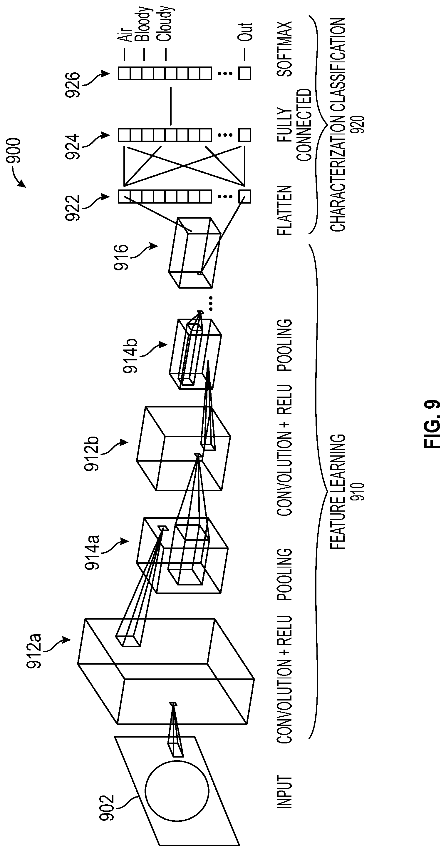 Patent US12096945 Figure 8 – Systems and devices for endoscopic procedure analysis based on state data