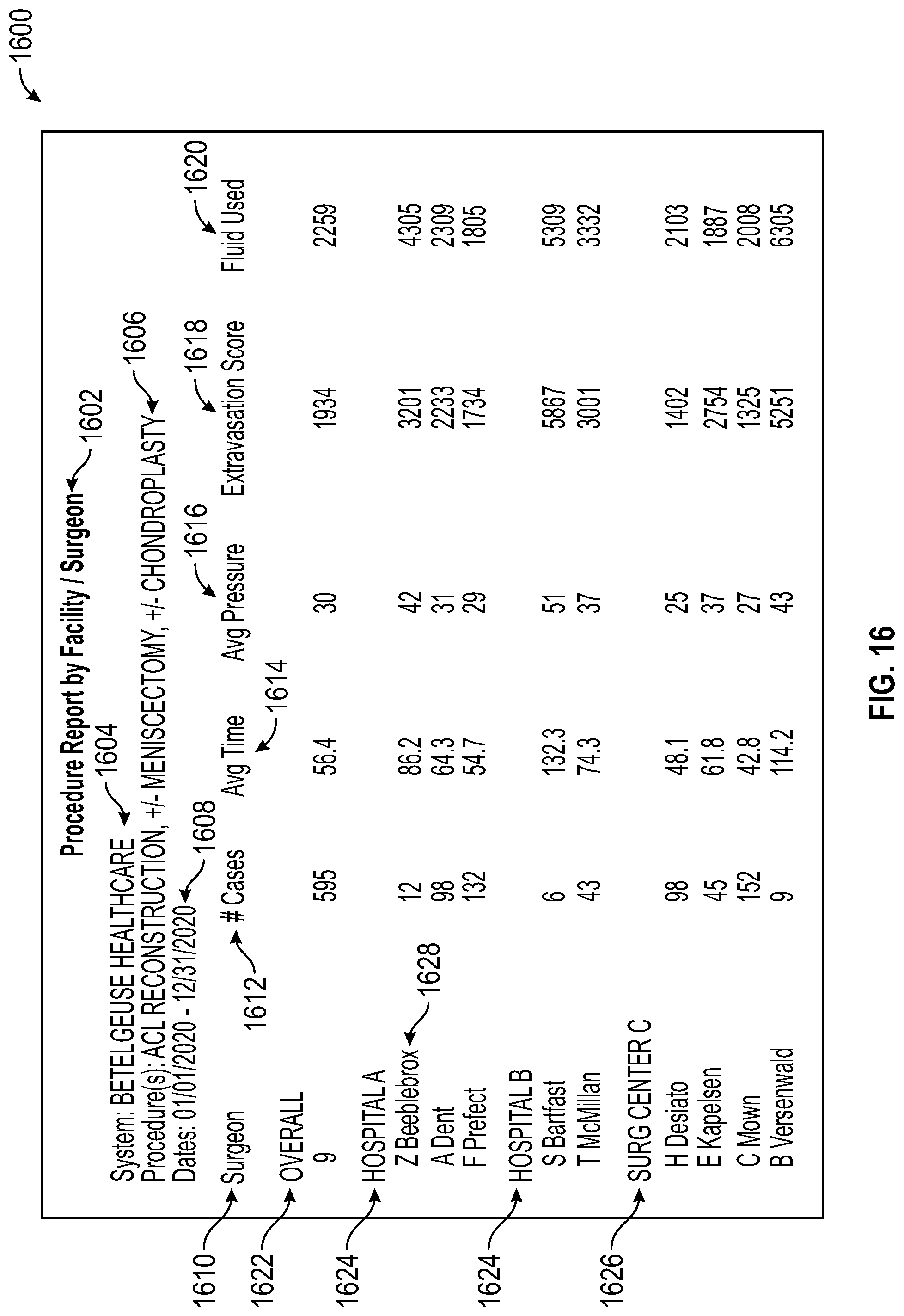 Patent US12096945 Figure 14 – Systems and devices for endoscopic procedure analysis based on state data
